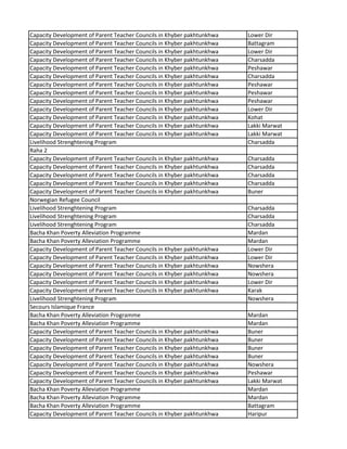 Capacity Development of Parent Teacher Councils in Khyber pakhtunkhwa Lower Dir
Capacity Development of Parent Teacher Councils in Khyber pakhtunkhwa Battagram
Capacity Development of Parent Teacher Councils in Khyber pakhtunkhwa Lower Dir
Capacity Development of Parent Teacher Councils in Khyber pakhtunkhwa Charsadda
Capacity Development of Parent Teacher Councils in Khyber pakhtunkhwa Peshawar
Capacity Development of Parent Teacher Councils in Khyber pakhtunkhwa Charsadda
Capacity Development of Parent Teacher Councils in Khyber pakhtunkhwa Peshawar
Capacity Development of Parent Teacher Councils in Khyber pakhtunkhwa Peshawar
Capacity Development of Parent Teacher Councils in Khyber pakhtunkhwa Peshawar
Capacity Development of Parent Teacher Councils in Khyber pakhtunkhwa Lower Dir
Capacity Development of Parent Teacher Councils in Khyber pakhtunkhwa Kohat
Capacity Development of Parent Teacher Councils in Khyber pakhtunkhwa Lakki Marwat
Capacity Development of Parent Teacher Councils in Khyber pakhtunkhwa Lakki Marwat
Livelihood Strenghtening Program Charsadda
Raha 2
Capacity Development of Parent Teacher Councils in Khyber pakhtunkhwa Charsadda
Capacity Development of Parent Teacher Councils in Khyber pakhtunkhwa Charsadda
Capacity Development of Parent Teacher Councils in Khyber pakhtunkhwa Charsadda
Capacity Development of Parent Teacher Councils in Khyber pakhtunkhwa Charsadda
Capacity Development of Parent Teacher Councils in Khyber pakhtunkhwa Buner
Norwegian Refugee Council
Livelihood Strenghtening Program Charsadda
Livelihood Strenghtening Program Charsadda
Livelihood Strenghtening Program Charsadda
Bacha Khan Poverty Alleviation Programme Mardan
Bacha Khan Poverty Alleviation Programme Mardan
Capacity Development of Parent Teacher Councils in Khyber pakhtunkhwa Lower Dir
Capacity Development of Parent Teacher Councils in Khyber pakhtunkhwa Lower Dir
Capacity Development of Parent Teacher Councils in Khyber pakhtunkhwa Nowshera
Capacity Development of Parent Teacher Councils in Khyber pakhtunkhwa Nowshera
Capacity Development of Parent Teacher Councils in Khyber pakhtunkhwa Lower Dir
Capacity Development of Parent Teacher Councils in Khyber pakhtunkhwa Karak
Livelihood Strenghtening Program Nowshera
Secours Islamique France
Bacha Khan Poverty Alleviation Programme Mardan
Bacha Khan Poverty Alleviation Programme Mardan
Capacity Development of Parent Teacher Councils in Khyber pakhtunkhwa Buner
Capacity Development of Parent Teacher Councils in Khyber pakhtunkhwa Buner
Capacity Development of Parent Teacher Councils in Khyber pakhtunkhwa Buner
Capacity Development of Parent Teacher Councils in Khyber pakhtunkhwa Buner
Capacity Development of Parent Teacher Councils in Khyber pakhtunkhwa Nowshera
Capacity Development of Parent Teacher Councils in Khyber pakhtunkhwa Peshawar
Capacity Development of Parent Teacher Councils in Khyber pakhtunkhwa Lakki Marwat
Bacha Khan Poverty Alleviation Programme Mardan
Bacha Khan Poverty Alleviation Programme Mardan
Bacha Khan Poverty Alleviation Programme Battagram
Capacity Development of Parent Teacher Councils in Khyber pakhtunkhwa Haripur
 
