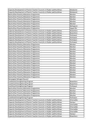 Capacity Development of Parent Teacher Councils in Khyber pakhtunkhwa Malakand
Capacity Development of Parent Teacher Councils in Khyber pakhtunkhwa Malakand
Bacha Khan Poverty Alleviation Programme Mardan
Bacha Khan Poverty Alleviation Programme Mardan
Bacha Khan Poverty Alleviation Programme Mardan
Bacha Khan Poverty Alleviation Programme Mardan
Bacha Khan Poverty Alleviation Programme Mardan
Bacha Khan Poverty Alleviation Programme Battagram
Bacha Khan Poverty Alleviation Programme Upper Dir
Capacity Development of Parent Teacher Councils in Khyber pakhtunkhwa Nowshera
Capacity Development of Parent Teacher Councils in Khyber pakhtunkhwa Nowshera
Capacity Development of Parent Teacher Councils in Khyber pakhtunkhwa Peshawar
Capacity Development of Parent Teacher Councils in Khyber pakhtunkhwa Peshawar
Capacity Development of Parent Teacher Councils in Khyber pakhtunkhwa Peshawar
Capacity Development of Parent Teacher Councils in Khyber pakhtunkhwa Peshawar
Bacha Khan Poverty Alleviation Programme Mardan
Bacha Khan Poverty Alleviation Programme Mardan
Bacha Khan Poverty Alleviation Programme Mardan
Bacha Khan Poverty Alleviation Programme Mardan
Bacha Khan Poverty Alleviation Programme Mardan
Bacha Khan Poverty Alleviation Programme Mardan
Bacha Khan Poverty Alleviation Programme Mardan
Bacha Khan Poverty Alleviation Programme Mardan
Bacha Khan Poverty Alleviation Programme Mardan
Bacha Khan Poverty Alleviation Programme Mardan
Bacha Khan Poverty Alleviation Programme Mardan
Bacha Khan Poverty Alleviation Programme Mardan
Bacha Khan Poverty Alleviation Programme Mardan
Bacha Khan Poverty Alleviation Programme Mardan
Bacha Khan Poverty Alleviation Programme Mardan
Norwegian Refugee Council
Livelihood Strenghtening Program Nowshera
Livelihood Strenghtening Program Nowshera
Livelihood Strenghtening Program Peshawar
Bacha Khan Poverty Alleviation Programme Mardan
Bacha Khan Poverty Alleviation Programme Mardan
Bacha Khan Poverty Alleviation Programme Mardan
Bacha Khan Poverty Alleviation Programme Mardan
Livelihood Strenghtening Program Peshawar
Capacity Development of Parent Teacher Councils in Khyber pakhtunkhwa Charsadda
Capacity Development of Parent Teacher Councils in Khyber pakhtunkhwa Haripur
Capacity Development of Parent Teacher Councils in Khyber pakhtunkhwa Charsadda
Capacity Development of Parent Teacher Councils in Khyber pakhtunkhwa Charsadda
Capacity Development of Parent Teacher Councils in Khyber pakhtunkhwa Charsadda
Capacity Development of Parent Teacher Councils in Khyber pakhtunkhwa Charsadda
Capacity Development of Parent Teacher Councils in Khyber pakhtunkhwa Haripur
Capacity Development of Parent Teacher Councils in Khyber pakhtunkhwa Nowshera
 