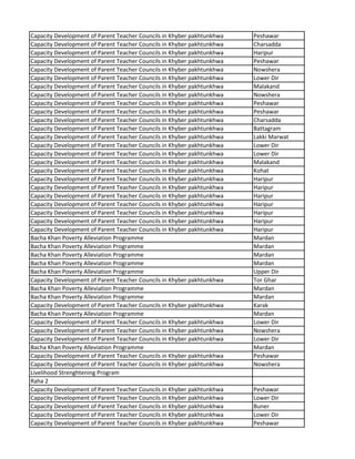 Capacity Development of Parent Teacher Councils in Khyber pakhtunkhwa Peshawar
Capacity Development of Parent Teacher Councils in Khyber pakhtunkhwa Charsadda
Capacity Development of Parent Teacher Councils in Khyber pakhtunkhwa Haripur
Capacity Development of Parent Teacher Councils in Khyber pakhtunkhwa Peshawar
Capacity Development of Parent Teacher Councils in Khyber pakhtunkhwa Nowshera
Capacity Development of Parent Teacher Councils in Khyber pakhtunkhwa Lower Dir
Capacity Development of Parent Teacher Councils in Khyber pakhtunkhwa Malakand
Capacity Development of Parent Teacher Councils in Khyber pakhtunkhwa Nowshera
Capacity Development of Parent Teacher Councils in Khyber pakhtunkhwa Peshawar
Capacity Development of Parent Teacher Councils in Khyber pakhtunkhwa Peshawar
Capacity Development of Parent Teacher Councils in Khyber pakhtunkhwa Charsadda
Capacity Development of Parent Teacher Councils in Khyber pakhtunkhwa Battagram
Capacity Development of Parent Teacher Councils in Khyber pakhtunkhwa Lakki Marwat
Capacity Development of Parent Teacher Councils in Khyber pakhtunkhwa Lower Dir
Capacity Development of Parent Teacher Councils in Khyber pakhtunkhwa Lower Dir
Capacity Development of Parent Teacher Councils in Khyber pakhtunkhwa Malakand
Capacity Development of Parent Teacher Councils in Khyber pakhtunkhwa Kohat
Capacity Development of Parent Teacher Councils in Khyber pakhtunkhwa Haripur
Capacity Development of Parent Teacher Councils in Khyber pakhtunkhwa Haripur
Capacity Development of Parent Teacher Councils in Khyber pakhtunkhwa Haripur
Capacity Development of Parent Teacher Councils in Khyber pakhtunkhwa Haripur
Capacity Development of Parent Teacher Councils in Khyber pakhtunkhwa Haripur
Capacity Development of Parent Teacher Councils in Khyber pakhtunkhwa Haripur
Capacity Development of Parent Teacher Councils in Khyber pakhtunkhwa Haripur
Bacha Khan Poverty Alleviation Programme Mardan
Bacha Khan Poverty Alleviation Programme Mardan
Bacha Khan Poverty Alleviation Programme Mardan
Bacha Khan Poverty Alleviation Programme Mardan
Bacha Khan Poverty Alleviation Programme Upper Dir
Capacity Development of Parent Teacher Councils in Khyber pakhtunkhwa Tor Ghar
Bacha Khan Poverty Alleviation Programme Mardan
Bacha Khan Poverty Alleviation Programme Mardan
Capacity Development of Parent Teacher Councils in Khyber pakhtunkhwa Karak
Bacha Khan Poverty Alleviation Programme Mardan
Capacity Development of Parent Teacher Councils in Khyber pakhtunkhwa Lower Dir
Capacity Development of Parent Teacher Councils in Khyber pakhtunkhwa Nowshera
Capacity Development of Parent Teacher Councils in Khyber pakhtunkhwa Lower Dir
Bacha Khan Poverty Alleviation Programme Mardan
Capacity Development of Parent Teacher Councils in Khyber pakhtunkhwa Peshawar
Capacity Development of Parent Teacher Councils in Khyber pakhtunkhwa Nowshera
Livelihood Strenghtening Program
Raha 2
Capacity Development of Parent Teacher Councils in Khyber pakhtunkhwa Peshawar
Capacity Development of Parent Teacher Councils in Khyber pakhtunkhwa Lower Dir
Capacity Development of Parent Teacher Councils in Khyber pakhtunkhwa Buner
Capacity Development of Parent Teacher Councils in Khyber pakhtunkhwa Lower Dir
Capacity Development of Parent Teacher Councils in Khyber pakhtunkhwa Peshawar
 