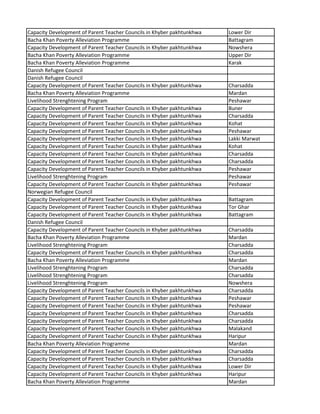 Capacity Development of Parent Teacher Councils in Khyber pakhtunkhwa Lower Dir
Bacha Khan Poverty Alleviation Programme Battagram
Capacity Development of Parent Teacher Councils in Khyber pakhtunkhwa Nowshera
Bacha Khan Poverty Alleviation Programme Upper Dir
Bacha Khan Poverty Alleviation Programme Karak
Danish Refugee Council
Danish Refugee Council
Capacity Development of Parent Teacher Councils in Khyber pakhtunkhwa Charsadda
Bacha Khan Poverty Alleviation Programme Mardan
Livelihood Strenghtening Program Peshawar
Capacity Development of Parent Teacher Councils in Khyber pakhtunkhwa Buner
Capacity Development of Parent Teacher Councils in Khyber pakhtunkhwa Charsadda
Capacity Development of Parent Teacher Councils in Khyber pakhtunkhwa Kohat
Capacity Development of Parent Teacher Councils in Khyber pakhtunkhwa Peshawar
Capacity Development of Parent Teacher Councils in Khyber pakhtunkhwa Lakki Marwat
Capacity Development of Parent Teacher Councils in Khyber pakhtunkhwa Kohat
Capacity Development of Parent Teacher Councils in Khyber pakhtunkhwa Charsadda
Capacity Development of Parent Teacher Councils in Khyber pakhtunkhwa Charsadda
Capacity Development of Parent Teacher Councils in Khyber pakhtunkhwa Peshawar
Livelihood Strenghtening Program Peshawar
Capacity Development of Parent Teacher Councils in Khyber pakhtunkhwa Peshawar
Norwegian Refugee Council
Capacity Development of Parent Teacher Councils in Khyber pakhtunkhwa Battagram
Capacity Development of Parent Teacher Councils in Khyber pakhtunkhwa Tor Ghar
Capacity Development of Parent Teacher Councils in Khyber pakhtunkhwa Battagram
Danish Refugee Council
Capacity Development of Parent Teacher Councils in Khyber pakhtunkhwa Charsadda
Bacha Khan Poverty Alleviation Programme Mardan
Livelihood Strenghtening Program Charsadda
Capacity Development of Parent Teacher Councils in Khyber pakhtunkhwa Charsadda
Bacha Khan Poverty Alleviation Programme Mardan
Livelihood Strenghtening Program Charsadda
Livelihood Strenghtening Program Charsadda
Livelihood Strenghtening Program Nowshera
Capacity Development of Parent Teacher Councils in Khyber pakhtunkhwa Charsadda
Capacity Development of Parent Teacher Councils in Khyber pakhtunkhwa Peshawar
Capacity Development of Parent Teacher Councils in Khyber pakhtunkhwa Peshawar
Capacity Development of Parent Teacher Councils in Khyber pakhtunkhwa Charsadda
Capacity Development of Parent Teacher Councils in Khyber pakhtunkhwa Charsadda
Capacity Development of Parent Teacher Councils in Khyber pakhtunkhwa Malakand
Capacity Development of Parent Teacher Councils in Khyber pakhtunkhwa Haripur
Bacha Khan Poverty Alleviation Programme Mardan
Capacity Development of Parent Teacher Councils in Khyber pakhtunkhwa Charsadda
Capacity Development of Parent Teacher Councils in Khyber pakhtunkhwa Charsadda
Capacity Development of Parent Teacher Councils in Khyber pakhtunkhwa Lower Dir
Capacity Development of Parent Teacher Councils in Khyber pakhtunkhwa Haripur
Bacha Khan Poverty Alleviation Programme Mardan
 