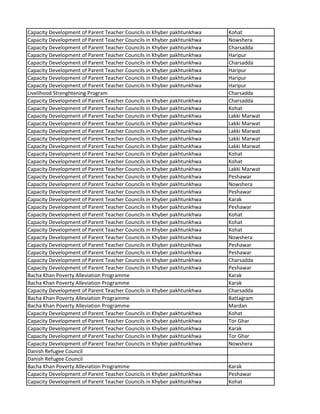 Capacity Development of Parent Teacher Councils in Khyber pakhtunkhwa Kohat
Capacity Development of Parent Teacher Councils in Khyber pakhtunkhwa Nowshera
Capacity Development of Parent Teacher Councils in Khyber pakhtunkhwa Charsadda
Capacity Development of Parent Teacher Councils in Khyber pakhtunkhwa Haripur
Capacity Development of Parent Teacher Councils in Khyber pakhtunkhwa Charsadda
Capacity Development of Parent Teacher Councils in Khyber pakhtunkhwa Haripur
Capacity Development of Parent Teacher Councils in Khyber pakhtunkhwa Haripur
Capacity Development of Parent Teacher Councils in Khyber pakhtunkhwa Haripur
Livelihood Strenghtening Program Charsadda
Capacity Development of Parent Teacher Councils in Khyber pakhtunkhwa Charsadda
Capacity Development of Parent Teacher Councils in Khyber pakhtunkhwa Kohat
Capacity Development of Parent Teacher Councils in Khyber pakhtunkhwa Lakki Marwat
Capacity Development of Parent Teacher Councils in Khyber pakhtunkhwa Lakki Marwat
Capacity Development of Parent Teacher Councils in Khyber pakhtunkhwa Lakki Marwat
Capacity Development of Parent Teacher Councils in Khyber pakhtunkhwa Lakki Marwat
Capacity Development of Parent Teacher Councils in Khyber pakhtunkhwa Lakki Marwat
Capacity Development of Parent Teacher Councils in Khyber pakhtunkhwa Kohat
Capacity Development of Parent Teacher Councils in Khyber pakhtunkhwa Kohat
Capacity Development of Parent Teacher Councils in Khyber pakhtunkhwa Lakki Marwat
Capacity Development of Parent Teacher Councils in Khyber pakhtunkhwa Peshawar
Capacity Development of Parent Teacher Councils in Khyber pakhtunkhwa Nowshera
Capacity Development of Parent Teacher Councils in Khyber pakhtunkhwa Peshawar
Capacity Development of Parent Teacher Councils in Khyber pakhtunkhwa Karak
Capacity Development of Parent Teacher Councils in Khyber pakhtunkhwa Peshawar
Capacity Development of Parent Teacher Councils in Khyber pakhtunkhwa Kohat
Capacity Development of Parent Teacher Councils in Khyber pakhtunkhwa Kohat
Capacity Development of Parent Teacher Councils in Khyber pakhtunkhwa Kohat
Capacity Development of Parent Teacher Councils in Khyber pakhtunkhwa Nowshera
Capacity Development of Parent Teacher Councils in Khyber pakhtunkhwa Peshawar
Capacity Development of Parent Teacher Councils in Khyber pakhtunkhwa Peshawar
Capacity Development of Parent Teacher Councils in Khyber pakhtunkhwa Charsadda
Capacity Development of Parent Teacher Councils in Khyber pakhtunkhwa Peshawar
Bacha Khan Poverty Alleviation Programme Karak
Bacha Khan Poverty Alleviation Programme Karak
Capacity Development of Parent Teacher Councils in Khyber pakhtunkhwa Charsadda
Bacha Khan Poverty Alleviation Programme Battagram
Bacha Khan Poverty Alleviation Programme Mardan
Capacity Development of Parent Teacher Councils in Khyber pakhtunkhwa Kohat
Capacity Development of Parent Teacher Councils in Khyber pakhtunkhwa Tor Ghar
Capacity Development of Parent Teacher Councils in Khyber pakhtunkhwa Karak
Capacity Development of Parent Teacher Councils in Khyber pakhtunkhwa Tor Ghar
Capacity Development of Parent Teacher Councils in Khyber pakhtunkhwa Nowshera
Danish Refugee Council
Danish Refugee Council
Bacha Khan Poverty Alleviation Programme Karak
Capacity Development of Parent Teacher Councils in Khyber pakhtunkhwa Peshawar
Capacity Development of Parent Teacher Councils in Khyber pakhtunkhwa Kohat
 