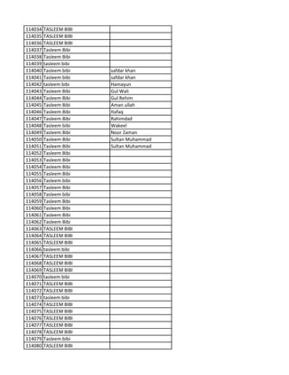 114034 TASLEEM BIBI
114035 TASLEEM BIBI
114036 TASLEEM BIBI
114037 Tasleem Bibi
114038 Tasleem Bibi
114039 tasleem bibi
114040 Tasleem bibi safdar khan
114041 Tasleem bibi safdar khan
114042 tasleem bibi Hamayun
114043 Tasleem Bibi Gul Wali
114044 Tasleem Bibi Gul Rehim
114045 Tasleem Bibi Aman ullah
114046 Tasleem Bibi Itafaq
114047 Tasleem Bibi Rahimdad
114048 Tasleem bibi Wakeel
114049 Tasleem Bibi Noor Zaman
114050 Tasleem Bibi Sultan Muhammad
114051 Tasleem Bibi Sultan Muhammad
114052 Tasleem Bibi
114053 Tasleem Bibi
114054 Tasleem Bibi
114055 Tasleem Bibi
114056 Tasleem bibi
114057 Tasleem Bibi
114058 Tasleem bibi
114059 Tasleem Bibi
114060 Tasleem Bibi
114061 Tasleem Bibi
114062 Tasleem Bibi
114063 TASLEEM BIBI
114064 TASLEEM BIBI
114065 TASLEEM BIBI
114066 tasleem bibi
114067 TASLEEM BIBI
114068 TASLEEM BIBI
114069 TASLEEM BIBI
114070 tasleem bibi
114071 TASLEEM BIBI
114072 TASLEEM BIBI
114073 tasleem bibi
114074 TASLEEM BIBI
114075 TASLEEM BIBI
114076 TASLEEM BIBI
114077 TASLEEM BIBI
114078 TASLEEM BIBI
114079 Tasleem bibi
114080 TASLEEM BIBI
 