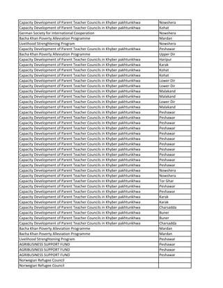 Capacity Development of Parent Teacher Councils in Khyber pakhtunkhwa Nowshera
Capacity Development of Parent Teacher Councils in Khyber pakhtunkhwa Kohat
German Society for International Cooperation Nowshera
Bacha Khan Poverty Alleviation Programme Mardan
Livelihood Strenghtening Program Nowshera
Capacity Development of Parent Teacher Councils in Khyber pakhtunkhwa Peshawar
Bacha Khan Poverty Alleviation Programme Upper Dir
Capacity Development of Parent Teacher Councils in Khyber pakhtunkhwa Haripur
Capacity Development of Parent Teacher Councils in Khyber pakhtunkhwa Karak
Capacity Development of Parent Teacher Councils in Khyber pakhtunkhwa Kohat
Capacity Development of Parent Teacher Councils in Khyber pakhtunkhwa Kohat
Capacity Development of Parent Teacher Councils in Khyber pakhtunkhwa Lower Dir
Capacity Development of Parent Teacher Councils in Khyber pakhtunkhwa Lower Dir
Capacity Development of Parent Teacher Councils in Khyber pakhtunkhwa Malakand
Capacity Development of Parent Teacher Councils in Khyber pakhtunkhwa Malakand
Capacity Development of Parent Teacher Councils in Khyber pakhtunkhwa Lower Dir
Capacity Development of Parent Teacher Councils in Khyber pakhtunkhwa Malakand
Capacity Development of Parent Teacher Councils in Khyber pakhtunkhwa Peshawar
Capacity Development of Parent Teacher Councils in Khyber pakhtunkhwa Peshawar
Capacity Development of Parent Teacher Councils in Khyber pakhtunkhwa Peshawar
Capacity Development of Parent Teacher Councils in Khyber pakhtunkhwa Peshawar
Capacity Development of Parent Teacher Councils in Khyber pakhtunkhwa Peshawar
Capacity Development of Parent Teacher Councils in Khyber pakhtunkhwa Peshawar
Capacity Development of Parent Teacher Councils in Khyber pakhtunkhwa Peshawar
Capacity Development of Parent Teacher Councils in Khyber pakhtunkhwa Peshawar
Capacity Development of Parent Teacher Councils in Khyber pakhtunkhwa Peshawar
Capacity Development of Parent Teacher Councils in Khyber pakhtunkhwa Peshawar
Capacity Development of Parent Teacher Councils in Khyber pakhtunkhwa Peshawar
Capacity Development of Parent Teacher Councils in Khyber pakhtunkhwa Nowshera
Capacity Development of Parent Teacher Councils in Khyber pakhtunkhwa Nowshera
Capacity Development of Parent Teacher Councils in Khyber pakhtunkhwa Tor Ghar
Capacity Development of Parent Teacher Councils in Khyber pakhtunkhwa Peshawar
Capacity Development of Parent Teacher Councils in Khyber pakhtunkhwa Peshawar
Capacity Development of Parent Teacher Councils in Khyber pakhtunkhwa Karak
Capacity Development of Parent Teacher Councils in Khyber pakhtunkhwa Karak
Capacity Development of Parent Teacher Councils in Khyber pakhtunkhwa Charsadda
Capacity Development of Parent Teacher Councils in Khyber pakhtunkhwa Buner
Capacity Development of Parent Teacher Councils in Khyber pakhtunkhwa Buner
Capacity Development of Parent Teacher Councils in Khyber pakhtunkhwa Charsadda
Bacha Khan Poverty Alleviation Programme Mardan
Bacha Khan Poverty Alleviation Programme Mardan
Livelihood Strenghtening Program Peshawar
AGRIBUSINESS SUPPORT FUND Peshawar
AGRIBUSINESS SUPPORT FUND Peshawar
AGRIBUSINESS SUPPORT FUND Peshawar
Norwegian Refugee Council
Norwegian Refugee Council
 
