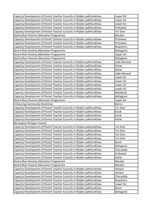 Capacity Development of Parent Teacher Councils in Khyber pakhtunkhwa Lower Dir
Capacity Development of Parent Teacher Councils in Khyber pakhtunkhwa Lower Dir
Capacity Development of Parent Teacher Councils in Khyber pakhtunkhwa Lower Dir
Capacity Development of Parent Teacher Councils in Khyber pakhtunkhwa Peshawar
Capacity Development of Parent Teacher Councils in Khyber pakhtunkhwa Tor Ghar
Bacha Khan Poverty Alleviation Programme Mardan
Capacity Development of Parent Teacher Councils in Khyber pakhtunkhwa Peshawar
Capacity Development of Parent Teacher Councils in Khyber pakhtunkhwa Peshawar
Capacity Development of Parent Teacher Councils in Khyber pakhtunkhwa Nowshera
Bacha Khan Poverty Alleviation Programme Battagram
Bacha Khan Poverty Alleviation Programme Upper Dir
Bacha Khan Poverty Alleviation Programme Battagram
Capacity Development of Parent Teacher Councils in Khyber pakhtunkhwa Lakki Marwat
Capacity Development of Parent Teacher Councils in Khyber pakhtunkhwa Kohat
Capacity Development of Parent Teacher Councils in Khyber pakhtunkhwa Kohat
Capacity Development of Parent Teacher Councils in Khyber pakhtunkhwa Lakki Marwat
Capacity Development of Parent Teacher Councils in Khyber pakhtunkhwa Lower Dir
Capacity Development of Parent Teacher Councils in Khyber pakhtunkhwa Lower Dir
Capacity Development of Parent Teacher Councils in Khyber pakhtunkhwa Lower Dir
Capacity Development of Parent Teacher Councils in Khyber pakhtunkhwa Lower Dir
Capacity Development of Parent Teacher Councils in Khyber pakhtunkhwa Malakand
Capacity Development of Parent Teacher Councils in Khyber pakhtunkhwa Battagram
Bacha Khan Poverty Alleviation Programme Upper Dir
Enhancing Community Resilience Bannu
Capacity Development of Parent Teacher Councils in Khyber pakhtunkhwa Tor Ghar
Capacity Development of Parent Teacher Councils in Khyber pakhtunkhwa Karak
Capacity Development of Parent Teacher Councils in Khyber pakhtunkhwa Karak
Capacity Development of Parent Teacher Councils in Khyber pakhtunkhwa Kohat
Norwegian Refugee Council
Capacity Development of Parent Teacher Councils in Khyber pakhtunkhwa Tor Ghar
Capacity Development of Parent Teacher Councils in Khyber pakhtunkhwa Tor Ghar
Capacity Development of Parent Teacher Councils in Khyber pakhtunkhwa Tor Ghar
Capacity Development of Parent Teacher Councils in Khyber pakhtunkhwa Tor Ghar
Capacity Development of Parent Teacher Councils in Khyber pakhtunkhwa Buner
Capacity Development of Parent Teacher Councils in Khyber pakhtunkhwa Battagram
Capacity Development of Parent Teacher Councils in Khyber pakhtunkhwa Charsadda
Capacity Development of Parent Teacher Councils in Khyber pakhtunkhwa Peshawar
Capacity Development of Parent Teacher Councils in Khyber pakhtunkhwa Kohat
Bacha Khan Poverty Alleviation Programme Mardan
Bacha Khan Poverty Alleviation Programme Mardan
Capacity Development of Parent Teacher Councils in Khyber pakhtunkhwa Haripur
Capacity Development of Parent Teacher Councils in Khyber pakhtunkhwa Haripur
Capacity Development of Parent Teacher Councils in Khyber pakhtunkhwa Charsadda
Capacity Development of Parent Teacher Councils in Khyber pakhtunkhwa Nowshera
Capacity Development of Parent Teacher Councils in Khyber pakhtunkhwa Lower Dir
Capacity Development of Parent Teacher Councils in Khyber pakhtunkhwa Buner
Capacity Development of Parent Teacher Councils in Khyber pakhtunkhwa Battagram
 