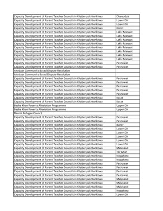 Capacity Development of Parent Teacher Councils in Khyber pakhtunkhwa Charsadda
Capacity Development of Parent Teacher Councils in Khyber pakhtunkhwa Lower Dir
Capacity Development of Parent Teacher Councils in Khyber pakhtunkhwa Lower Dir
Capacity Development of Parent Teacher Councils in Khyber pakhtunkhwa Kohat
Capacity Development of Parent Teacher Councils in Khyber pakhtunkhwa Lakki Marwat
Capacity Development of Parent Teacher Councils in Khyber pakhtunkhwa Lakki Marwat
Capacity Development of Parent Teacher Councils in Khyber pakhtunkhwa Lakki Marwat
Capacity Development of Parent Teacher Councils in Khyber pakhtunkhwa Lakki Marwat
Capacity Development of Parent Teacher Councils in Khyber pakhtunkhwa Lakki Marwat
Capacity Development of Parent Teacher Councils in Khyber pakhtunkhwa Lakki Marwat
Capacity Development of Parent Teacher Councils in Khyber pakhtunkhwa Lakki Marwat
Capacity Development of Parent Teacher Councils in Khyber pakhtunkhwa Lakki Marwat
Capacity Development of Parent Teacher Councils in Khyber pakhtunkhwa Peshawar
Capacity Development of Parent Teacher Councils in Khyber pakhtunkhwa Peshawar
Aitebaar Community Based Dispute Resolution
Aitebaar Community Based Dispute Resolution
Capacity Development of Parent Teacher Councils in Khyber pakhtunkhwa Peshawar
Capacity Development of Parent Teacher Councils in Khyber pakhtunkhwa Peshawar
Capacity Development of Parent Teacher Councils in Khyber pakhtunkhwa Peshawar
Capacity Development of Parent Teacher Councils in Khyber pakhtunkhwa Peshawar
Capacity Development of Parent Teacher Councils in Khyber pakhtunkhwa Peshawar
Capacity Development of Parent Teacher Councils in Khyber pakhtunkhwa Karak
Capacity Development of Parent Teacher Councils in Khyber pakhtunkhwa Karak
Bacha Khan Poverty Alleviation Programme Upper Dir
Bacha Khan Poverty Alleviation Programme Upper Dir
Danish Refugee Council
Capacity Development of Parent Teacher Councils in Khyber pakhtunkhwa Peshawar
Capacity Development of Parent Teacher Councils in Khyber pakhtunkhwa Peshawar
Capacity Development of Parent Teacher Councils in Khyber pakhtunkhwa Buner
Capacity Development of Parent Teacher Councils in Khyber pakhtunkhwa Lower Dir
Capacity Development of Parent Teacher Councils in Khyber pakhtunkhwa Lower Dir
Capacity Development of Parent Teacher Councils in Khyber pakhtunkhwa Lower Dir
Capacity Development of Parent Teacher Councils in Khyber pakhtunkhwa Lower Dir
Capacity Development of Parent Teacher Councils in Khyber pakhtunkhwa Lower Dir
Capacity Development of Parent Teacher Councils in Khyber pakhtunkhwa Malakand
Capacity Development of Parent Teacher Councils in Khyber pakhtunkhwa Tor Ghar
Capacity Development of Parent Teacher Councils in Khyber pakhtunkhwa Nowshera
Capacity Development of Parent Teacher Councils in Khyber pakhtunkhwa Nowshera
Capacity Development of Parent Teacher Councils in Khyber pakhtunkhwa Peshawar
Capacity Development of Parent Teacher Councils in Khyber pakhtunkhwa Peshawar
Capacity Development of Parent Teacher Councils in Khyber pakhtunkhwa Peshawar
Capacity Development of Parent Teacher Councils in Khyber pakhtunkhwa Peshawar
Capacity Development of Parent Teacher Councils in Khyber pakhtunkhwa Malakand
Capacity Development of Parent Teacher Councils in Khyber pakhtunkhwa Malakand
Capacity Development of Parent Teacher Councils in Khyber pakhtunkhwa Malakand
Capacity Development of Parent Teacher Councils in Khyber pakhtunkhwa Nowshera
Capacity Development of Parent Teacher Councils in Khyber pakhtunkhwa Lower Dir
 
