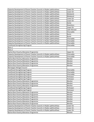 Capacity Development of Parent Teacher Councils in Khyber pakhtunkhwa Lower Dir
Capacity Development of Parent Teacher Councils in Khyber pakhtunkhwa Lower Dir
Capacity Development of Parent Teacher Councils in Khyber pakhtunkhwa Malakand
Capacity Development of Parent Teacher Councils in Khyber pakhtunkhwa Malakand
Capacity Development of Parent Teacher Councils in Khyber pakhtunkhwa Lower Dir
Capacity Development of Parent Teacher Councils in Khyber pakhtunkhwa Lower Dir
Capacity Development of Parent Teacher Councils in Khyber pakhtunkhwa Kohat
Capacity Development of Parent Teacher Councils in Khyber pakhtunkhwa Nowshera
Capacity Development of Parent Teacher Councils in Khyber pakhtunkhwa Lower Dir
Capacity Development of Parent Teacher Councils in Khyber pakhtunkhwa Lakki Marwat
Capacity Development of Parent Teacher Councils in Khyber pakhtunkhwa Charsadda
Capacity Development of Parent Teacher Councils in Khyber pakhtunkhwa Buner
Capacity Development of Parent Teacher Councils in Khyber pakhtunkhwa Buner
Capacity Development of Parent Teacher Councils in Khyber pakhtunkhwa Charsadda
Capacity Development of Parent Teacher Councils in Khyber pakhtunkhwa Charsadda
Capacity Development of Parent Teacher Councils in Khyber pakhtunkhwa Charsadda
Livelihood Strenghtening Program Charsadda
Raha 2
Raha 2
Bacha Khan Poverty Alleviation Programme Upper Dir
Capacity Development of Parent Teacher Councils in Khyber pakhtunkhwa Charsadda
Capacity Development of Parent Teacher Councils in Khyber pakhtunkhwa Charsadda
Bacha Khan Poverty Alleviation Programme Mardan
Bacha Khan Poverty Alleviation Programme Mardan
Bacha Khan Poverty Alleviation Programme Mardan
Bacha Khan Poverty Alleviation Programme Mardan
Norwegian Refugee Council
Livelihood Strenghtening Program Charsadda
Livelihood Strenghtening Program Charsadda
Livelihood Strenghtening Program Charsadda
Livelihood Strenghtening Program Peshawar
Livelihood Strenghtening Program Peshawar
Bacha Khan Poverty Alleviation Programme Mardan
Bacha Khan Poverty Alleviation Programme Mardan
Bacha Khan Poverty Alleviation Programme Mardan
Livelihood Strenghtening Program Peshawar
Livelihood Strenghtening Program Peshawar
Bacha Khan Poverty Alleviation Programme Mardan
Bacha Khan Poverty Alleviation Programme Mardan
Bacha Khan Poverty Alleviation Programme Mardan
Bacha Khan Poverty Alleviation Programme Mardan
Bacha Khan Poverty Alleviation Programme Mardan
Bacha Khan Poverty Alleviation Programme Mardan
Capacity Development of Parent Teacher Councils in Khyber pakhtunkhwa Lower Dir
Capacity Development of Parent Teacher Councils in Khyber pakhtunkhwa Lower Dir
Capacity Development of Parent Teacher Councils in Khyber pakhtunkhwa Lower Dir
Bacha Khan Poverty Alleviation Programme Mardan
 