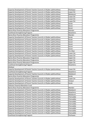 Capacity Development of Parent Teacher Councils in Khyber pakhtunkhwa Peshawar
Capacity Development of Parent Teacher Councils in Khyber pakhtunkhwa Lower Dir
Capacity Development of Parent Teacher Councils in Khyber pakhtunkhwa Malakand
Capacity Development of Parent Teacher Councils in Khyber pakhtunkhwa Lower Dir
Capacity Development of Parent Teacher Councils in Khyber pakhtunkhwa Lower Dir
Capacity Development of Parent Teacher Councils in Khyber pakhtunkhwa Lower Dir
Capacity Development of Parent Teacher Councils in Khyber pakhtunkhwa Karak
Capacity Development of Parent Teacher Councils in Khyber pakhtunkhwa Buner
Capacity Development of Parent Teacher Councils in Khyber pakhtunkhwa Buner
Bacha Khan Poverty Alleviation Programme Mardan
Livelihood Strenghtening Program Nowshera
Bacha Khan Poverty Alleviation Programme Mardan
Capacity Development of Parent Teacher Councils in Khyber pakhtunkhwa Karak
Capacity Development of Parent Teacher Councils in Khyber pakhtunkhwa Karak
Capacity Development of Parent Teacher Councils in Khyber pakhtunkhwa Buner
Capacity Development of Parent Teacher Councils in Khyber pakhtunkhwa Buner
Capacity Development of Parent Teacher Councils in Khyber pakhtunkhwa Buner
Capacity Development of Parent Teacher Councils in Khyber pakhtunkhwa Buner
Capacity Development of Parent Teacher Councils in Khyber pakhtunkhwa Tor Ghar
Capacity Development of Parent Teacher Councils in Khyber pakhtunkhwa Lower Dir
Capacity Development of Parent Teacher Councils in Khyber pakhtunkhwa Lower Dir
Bacha Khan Poverty Alleviation Programme Upper Dir
Bacha Khan Poverty Alleviation Programme Upper Dir
Bacha Khan Poverty Alleviation Programme Upper Dir
Livelihood Strenghtening Program Nowshera
Aitebaar
Capacity Development of Parent Teacher Councils in Khyber pakhtunkhwa Lower Dir
Livelihood Strenghtening Program Nowshera
Capacity Development of Parent Teacher Councils in Khyber pakhtunkhwa Malakand
Bacha Khan Poverty Alleviation Programme Karak
Capacity Development of Parent Teacher Councils in Khyber pakhtunkhwa Lower Dir
Capacity Development of Parent Teacher Councils in Khyber pakhtunkhwa Haripur
Capacity Development of Parent Teacher Councils in Khyber pakhtunkhwa Karak
Pakistan Poverty Alleviation Fund
Bacha Khan Poverty Alleviation Programme Mardan
Capacity Development of Parent Teacher Councils in Khyber pakhtunkhwa Malakand
Capacity Development of Parent Teacher Councils in Khyber pakhtunkhwa Nowshera
Capacity Development of Parent Teacher Councils in Khyber pakhtunkhwa Malakand
Capacity Development of Parent Teacher Councils in Khyber pakhtunkhwa Charsadda
Capacity Development of Parent Teacher Councils in Khyber pakhtunkhwa Charsadda
Capacity Development of Parent Teacher Councils in Khyber pakhtunkhwa Charsadda
Capacity Development of Parent Teacher Councils in Khyber pakhtunkhwa Charsadda
Capacity Development of Parent Teacher Councils in Khyber pakhtunkhwa Charsadda
Capacity Development of Parent Teacher Councils in Khyber pakhtunkhwa Charsadda
Capacity Development of Parent Teacher Councils in Khyber pakhtunkhwa Charsadda
Capacity Development of Parent Teacher Councils in Khyber pakhtunkhwa Charsadda
Livelihood Strenghtening Program Peshawar
 