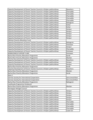 Capacity Development of Parent Teacher Councils in Khyber pakhtunkhwa Nowshera
Capacity Development of Parent Teacher Councils in Khyber pakhtunkhwa Charsadda
Capacity Development of Parent Teacher Councils in Khyber pakhtunkhwa Charsadda
Capacity Development of Parent Teacher Councils in Khyber pakhtunkhwa Charsadda
Capacity Development of Parent Teacher Councils in Khyber pakhtunkhwa Charsadda
Capacity Development of Parent Teacher Councils in Khyber pakhtunkhwa Charsadda
Capacity Development of Parent Teacher Councils in Khyber pakhtunkhwa Battagram
Capacity Development of Parent Teacher Councils in Khyber pakhtunkhwa Kohat
Capacity Development of Parent Teacher Councils in Khyber pakhtunkhwa Kohat
Capacity Development of Parent Teacher Councils in Khyber pakhtunkhwa Haripur
Capacity Development of Parent Teacher Councils in Khyber pakhtunkhwa Haripur
Capacity Development of Parent Teacher Councils in Khyber pakhtunkhwa Haripur
Capacity Development of Parent Teacher Councils in Khyber pakhtunkhwa Haripur
Capacity Development of Parent Teacher Councils in Khyber pakhtunkhwa Haripur
Pakistan Poverty Alleviation Fund
Capacity Development of Parent Teacher Councils in Khyber pakhtunkhwa Battagram
Capacity Development of Parent Teacher Councils in Khyber pakhtunkhwa Peshawar
Capacity Development of Parent Teacher Councils in Khyber pakhtunkhwa Haripur
Capacity Development of Parent Teacher Councils in Khyber pakhtunkhwa Charsadda
Capacity Development of Parent Teacher Councils in Khyber pakhtunkhwa Peshawar
AGRIBUSINESS SUPPORT FUND Peshawar
Bacha Khan Poverty Alleviation Programme Karak
Bacha Khan Poverty Alleviation Programme Mardan
Capacity Development of Parent Teacher Councils in Khyber pakhtunkhwa Nowshera
Capacity Development of Parent Teacher Councils in Khyber pakhtunkhwa Haripur
Capacity Development of Parent Teacher Councils in Khyber pakhtunkhwa Haripur
Bacha Khan Poverty Alleviation Programme Karak
Capacity Development of Parent Teacher Councils in Khyber pakhtunkhwa Nowshera
Bacha Khan Poverty Alleviation Programme Mardan
Bacha Khan Poverty Alleviation Programme Karak
Raha 2
German Society for International Cooperation Dera Ismail Khan
German Society for International Cooperation Dera Ismail Khan
Bacha Khan Poverty Alleviation Programme Battagram
Livelihoods Programme Hindukush
Bacha Khan Poverty Alleviation Programme Mardan
Norwegian Refugee Council
Capacity Development of Parent Teacher Councils in Khyber pakhtunkhwa Haripur
Capacity Development of Parent Teacher Councils in Khyber pakhtunkhwa Haripur
Capacity Development of Parent Teacher Councils in Khyber pakhtunkhwa Haripur
Capacity Development of Parent Teacher Councils in Khyber pakhtunkhwa Haripur
Capacity Development of Parent Teacher Councils in Khyber pakhtunkhwa Haripur
Capacity Development of Parent Teacher Councils in Khyber pakhtunkhwa Charsadda
Capacity Development of Parent Teacher Councils in Khyber pakhtunkhwa Charsadda
Capacity Development of Parent Teacher Councils in Khyber pakhtunkhwa Charsadda
Capacity Development of Parent Teacher Councils in Khyber pakhtunkhwa Charsadda
Capacity Development of Parent Teacher Councils in Khyber pakhtunkhwa Lower Dir
 