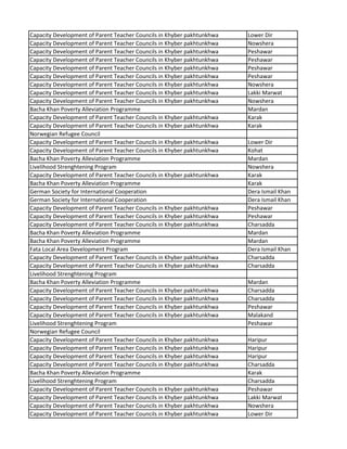 Capacity Development of Parent Teacher Councils in Khyber pakhtunkhwa Lower Dir
Capacity Development of Parent Teacher Councils in Khyber pakhtunkhwa Nowshera
Capacity Development of Parent Teacher Councils in Khyber pakhtunkhwa Peshawar
Capacity Development of Parent Teacher Councils in Khyber pakhtunkhwa Peshawar
Capacity Development of Parent Teacher Councils in Khyber pakhtunkhwa Peshawar
Capacity Development of Parent Teacher Councils in Khyber pakhtunkhwa Peshawar
Capacity Development of Parent Teacher Councils in Khyber pakhtunkhwa Nowshera
Capacity Development of Parent Teacher Councils in Khyber pakhtunkhwa Lakki Marwat
Capacity Development of Parent Teacher Councils in Khyber pakhtunkhwa Nowshera
Bacha Khan Poverty Alleviation Programme Mardan
Capacity Development of Parent Teacher Councils in Khyber pakhtunkhwa Karak
Capacity Development of Parent Teacher Councils in Khyber pakhtunkhwa Karak
Norwegian Refugee Council
Capacity Development of Parent Teacher Councils in Khyber pakhtunkhwa Lower Dir
Capacity Development of Parent Teacher Councils in Khyber pakhtunkhwa Kohat
Bacha Khan Poverty Alleviation Programme Mardan
Livelihood Strenghtening Program Nowshera
Capacity Development of Parent Teacher Councils in Khyber pakhtunkhwa Karak
Bacha Khan Poverty Alleviation Programme Karak
German Society for International Cooperation Dera Ismail Khan
German Society for International Cooperation Dera Ismail Khan
Capacity Development of Parent Teacher Councils in Khyber pakhtunkhwa Peshawar
Capacity Development of Parent Teacher Councils in Khyber pakhtunkhwa Peshawar
Capacity Development of Parent Teacher Councils in Khyber pakhtunkhwa Charsadda
Bacha Khan Poverty Alleviation Programme Mardan
Bacha Khan Poverty Alleviation Programme Mardan
Fata Local Area Development Program Dera Ismail Khan
Capacity Development of Parent Teacher Councils in Khyber pakhtunkhwa Charsadda
Capacity Development of Parent Teacher Councils in Khyber pakhtunkhwa Charsadda
Livelihood Strenghtening Program
Bacha Khan Poverty Alleviation Programme Mardan
Capacity Development of Parent Teacher Councils in Khyber pakhtunkhwa Charsadda
Capacity Development of Parent Teacher Councils in Khyber pakhtunkhwa Charsadda
Capacity Development of Parent Teacher Councils in Khyber pakhtunkhwa Peshawar
Capacity Development of Parent Teacher Councils in Khyber pakhtunkhwa Malakand
Livelihood Strenghtening Program Peshawar
Norwegian Refugee Council
Capacity Development of Parent Teacher Councils in Khyber pakhtunkhwa Haripur
Capacity Development of Parent Teacher Councils in Khyber pakhtunkhwa Haripur
Capacity Development of Parent Teacher Councils in Khyber pakhtunkhwa Haripur
Capacity Development of Parent Teacher Councils in Khyber pakhtunkhwa Charsadda
Bacha Khan Poverty Alleviation Programme Karak
Livelihood Strenghtening Program Charsadda
Capacity Development of Parent Teacher Councils in Khyber pakhtunkhwa Peshawar
Capacity Development of Parent Teacher Councils in Khyber pakhtunkhwa Lakki Marwat
Capacity Development of Parent Teacher Councils in Khyber pakhtunkhwa Nowshera
Capacity Development of Parent Teacher Councils in Khyber pakhtunkhwa Lower Dir
 