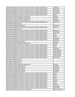 Capacity Development of Parent Teacher Councils in Khyber pakhtunkhwa Nowshera
Capacity Development of Parent Teacher Councils in Khyber pakhtunkhwa Nowshera
Capacity Development of Parent Teacher Councils in Khyber pakhtunkhwa Charsadda
Capacity Development of Parent Teacher Councils in Khyber pakhtunkhwa Charsadda
Capacity Development of Parent Teacher Councils in Khyber pakhtunkhwa Buner
Bacha Khan Poverty Alleviation Programme Mardan
Bacha Khan Poverty Alleviation Programme Mardan
Bacha Khan Poverty Alleviation Programme Battagram
Capacity Development of Parent Teacher Councils in Khyber pakhtunkhwa Nowshera
Norwegian Refugee Council
Livelihood Strenghtening Program Nowshera
Capacity Development of Parent Teacher Councils in Khyber pakhtunkhwa Lower Dir
Norwegian Refugee Council
Capacity Development of Parent Teacher Councils in Khyber pakhtunkhwa Battagram
Capacity Development of Parent Teacher Councils in Khyber pakhtunkhwa Charsadda
Capacity Development of Parent Teacher Councils in Khyber pakhtunkhwa Buner
Capacity Development of Parent Teacher Councils in Khyber pakhtunkhwa Buner
Capacity Development of Parent Teacher Councils in Khyber pakhtunkhwa Nowshera
Capacity Development of Parent Teacher Councils in Khyber pakhtunkhwa Peshawar
Livelihood Strenghtening Program Peshawar
Bacha Khan Poverty Alleviation Programme Mardan
Capacity Development of Parent Teacher Councils in Khyber pakhtunkhwa Buner
Capacity Development of Parent Teacher Councils in Khyber pakhtunkhwa Karak
Capacity Development of Parent Teacher Councils in Khyber pakhtunkhwa Malakand
Capacity Development of Parent Teacher Councils in Khyber pakhtunkhwa Lakki Marwat
Capacity Development of Parent Teacher Councils in Khyber pakhtunkhwa Lakki Marwat
Capacity Development of Parent Teacher Councils in Khyber pakhtunkhwa Lakki Marwat
Capacity Development of Parent Teacher Councils in Khyber pakhtunkhwa Lakki Marwat
Capacity Development of Parent Teacher Councils in Khyber pakhtunkhwa Charsadda
Norwegian Refugee Council
Norwegian Refugee Council
Norwegian Refugee Council
Bacha Khan Poverty Alleviation Programme Mardan
Livelihood Strenghtening Program Nowshera
Livelihood Strenghtening Program Peshawar
Livelihood Strenghtening Program Peshawar
Livelihood Strenghtening Program Peshawar
Capacity Development of Parent Teacher Councils in Khyber pakhtunkhwa Kohat
Capacity Development of Parent Teacher Councils in Khyber pakhtunkhwa Kohat
Capacity Development of Parent Teacher Councils in Khyber pakhtunkhwa Kohat
Capacity Development of Parent Teacher Councils in Khyber pakhtunkhwa Kohat
Capacity Development of Parent Teacher Councils in Khyber pakhtunkhwa Haripur
Capacity Development of Parent Teacher Councils in Khyber pakhtunkhwa Karak
Capacity Development of Parent Teacher Councils in Khyber pakhtunkhwa Haripur
Capacity Development of Parent Teacher Councils in Khyber pakhtunkhwa Charsadda
Capacity Development of Parent Teacher Councils in Khyber pakhtunkhwa Charsadda
German Society for International Cooperation Dera Ismail Khan
 