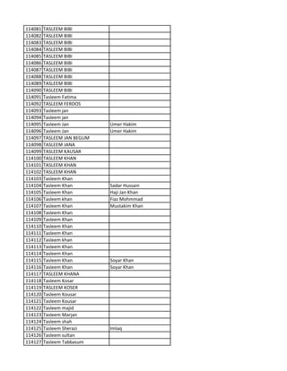 114081 TASLEEM BIBI
114082 TASLEEM BIBI
114083 TASLEEM BIBI
114084 TASLEEM BIBI
114085 TASLEEM BIBI
114086 TASLEEM BIBI
114087 TASLEEM BIBI
114088 TASLEEM BIBI
114089 TASLEEM BIBI
114090 TASLEEM BIBI
114091 Tasleem Fatima
114092 TASLEEM FERDOS
114093 Tasleem jan
114094 Tasleem jan
114095 Tasleem Jan Umer Hakim
114096 Tasleem Jan Umer Hakim
114097 TASLEEM JAN BEGUM
114098 TASLEEM JANA
114099 TASLEEM KAUSAR
114100 TASLEEM KHAN
114101 TASLEEM KHAN
114102 TASLEEM KHAN
114103 Tasleem Khan
114104 Tasleem Khan Sadar Hussain
114105 Tasleem Khan Haji Jan Khan
114106 Tasleem khan Fiaz Mohmmad
114107 Tasleem Khan Mustakim Khan
114108 Tasleem Khan
114109 Tasleem Khan
114110 Tasleem Khan
114111 Tasleem Khan
114112 Tasleem khan
114113 Tasleem Khan
114114 Tasleem Khan
114115 Tasleem Khan Soyar Khan
114116 Tasleem Khan Soyar Khan
114117 TASLEEM KHANA
114118 Tasleem Kosar
114119 TASLEEM KOSER
114120 Tasleem Kousar
114121 Tasleem Kousar
114122 Tasleem majid
114123 Tasleem Marjan
114124 Tasleem shah
114125 Tasleem Sherazi Imlaq
114126 Tasleem sultan
114127 Tasleem Tabbasum
 