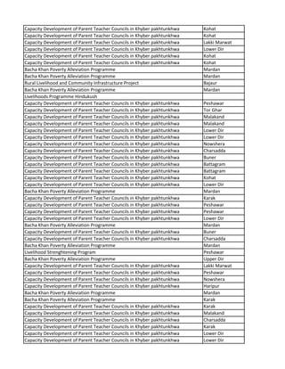 Capacity Development of Parent Teacher Councils in Khyber pakhtunkhwa Kohat
Capacity Development of Parent Teacher Councils in Khyber pakhtunkhwa Kohat
Capacity Development of Parent Teacher Councils in Khyber pakhtunkhwa Lakki Marwat
Capacity Development of Parent Teacher Councils in Khyber pakhtunkhwa Lower Dir
Capacity Development of Parent Teacher Councils in Khyber pakhtunkhwa Kohat
Capacity Development of Parent Teacher Councils in Khyber pakhtunkhwa Kohat
Bacha Khan Poverty Alleviation Programme Mardan
Bacha Khan Poverty Alleviation Programme Mardan
Rural Livelihood and Community Infrastructure Project Bajaur
Bacha Khan Poverty Alleviation Programme Mardan
Livelihoods Programme Hindukush
Capacity Development of Parent Teacher Councils in Khyber pakhtunkhwa Peshawar
Capacity Development of Parent Teacher Councils in Khyber pakhtunkhwa Tor Ghar
Capacity Development of Parent Teacher Councils in Khyber pakhtunkhwa Malakand
Capacity Development of Parent Teacher Councils in Khyber pakhtunkhwa Malakand
Capacity Development of Parent Teacher Councils in Khyber pakhtunkhwa Lower Dir
Capacity Development of Parent Teacher Councils in Khyber pakhtunkhwa Lower Dir
Capacity Development of Parent Teacher Councils in Khyber pakhtunkhwa Nowshera
Capacity Development of Parent Teacher Councils in Khyber pakhtunkhwa Charsadda
Capacity Development of Parent Teacher Councils in Khyber pakhtunkhwa Buner
Capacity Development of Parent Teacher Councils in Khyber pakhtunkhwa Battagram
Capacity Development of Parent Teacher Councils in Khyber pakhtunkhwa Battagram
Capacity Development of Parent Teacher Councils in Khyber pakhtunkhwa Kohat
Capacity Development of Parent Teacher Councils in Khyber pakhtunkhwa Lower Dir
Bacha Khan Poverty Alleviation Programme Mardan
Capacity Development of Parent Teacher Councils in Khyber pakhtunkhwa Karak
Capacity Development of Parent Teacher Councils in Khyber pakhtunkhwa Peshawar
Capacity Development of Parent Teacher Councils in Khyber pakhtunkhwa Peshawar
Capacity Development of Parent Teacher Councils in Khyber pakhtunkhwa Lower Dir
Bacha Khan Poverty Alleviation Programme Mardan
Capacity Development of Parent Teacher Councils in Khyber pakhtunkhwa Buner
Capacity Development of Parent Teacher Councils in Khyber pakhtunkhwa Charsadda
Bacha Khan Poverty Alleviation Programme Mardan
Livelihood Strenghtening Program Peshawar
Bacha Khan Poverty Alleviation Programme Upper Dir
Capacity Development of Parent Teacher Councils in Khyber pakhtunkhwa Lakki Marwat
Capacity Development of Parent Teacher Councils in Khyber pakhtunkhwa Peshawar
Capacity Development of Parent Teacher Councils in Khyber pakhtunkhwa Nowshera
Capacity Development of Parent Teacher Councils in Khyber pakhtunkhwa Haripur
Bacha Khan Poverty Alleviation Programme Mardan
Bacha Khan Poverty Alleviation Programme Karak
Capacity Development of Parent Teacher Councils in Khyber pakhtunkhwa Karak
Capacity Development of Parent Teacher Councils in Khyber pakhtunkhwa Malakand
Capacity Development of Parent Teacher Councils in Khyber pakhtunkhwa Charsadda
Capacity Development of Parent Teacher Councils in Khyber pakhtunkhwa Karak
Capacity Development of Parent Teacher Councils in Khyber pakhtunkhwa Lower Dir
Capacity Development of Parent Teacher Councils in Khyber pakhtunkhwa Lower Dir
 