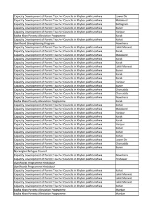 Capacity Development of Parent Teacher Councils in Khyber pakhtunkhwa Lower Dir
Capacity Development of Parent Teacher Councils in Khyber pakhtunkhwa Malakand
Capacity Development of Parent Teacher Councils in Khyber pakhtunkhwa Battagram
Capacity Development of Parent Teacher Councils in Khyber pakhtunkhwa Buner
Capacity Development of Parent Teacher Councils in Khyber pakhtunkhwa Haripur
Bacha Khan Poverty Alleviation Programme Karak
Capacity Development of Parent Teacher Councils in Khyber pakhtunkhwa Kohat
Livelihood Strenghtening Program Nowshera
Capacity Development of Parent Teacher Councils in Khyber pakhtunkhwa Lakki Marwat
Capacity Development of Parent Teacher Councils in Khyber pakhtunkhwa Karak
Capacity Development of Parent Teacher Councils in Khyber pakhtunkhwa Malakand
Capacity Development of Parent Teacher Councils in Khyber pakhtunkhwa Karak
Capacity Development of Parent Teacher Councils in Khyber pakhtunkhwa Karak
Capacity Development of Parent Teacher Councils in Khyber pakhtunkhwa Lakki Marwat
Capacity Development of Parent Teacher Councils in Khyber pakhtunkhwa Buner
Capacity Development of Parent Teacher Councils in Khyber pakhtunkhwa Karak
Capacity Development of Parent Teacher Councils in Khyber pakhtunkhwa Karak
Capacity Development of Parent Teacher Councils in Khyber pakhtunkhwa Haripur
Capacity Development of Parent Teacher Councils in Khyber pakhtunkhwa Buner
Capacity Development of Parent Teacher Councils in Khyber pakhtunkhwa Charsadda
Capacity Development of Parent Teacher Councils in Khyber pakhtunkhwa Charsadda
Capacity Development of Parent Teacher Councils in Khyber pakhtunkhwa Nowshera
Bacha Khan Poverty Alleviation Programme Karak
Capacity Development of Parent Teacher Councils in Khyber pakhtunkhwa Kohat
Capacity Development of Parent Teacher Councils in Khyber pakhtunkhwa Malakand
Capacity Development of Parent Teacher Councils in Khyber pakhtunkhwa Haripur
Capacity Development of Parent Teacher Councils in Khyber pakhtunkhwa Karak
Capacity Development of Parent Teacher Councils in Khyber pakhtunkhwa Karak
Capacity Development of Parent Teacher Councils in Khyber pakhtunkhwa Haripur
Capacity Development of Parent Teacher Councils in Khyber pakhtunkhwa Kohat
Capacity Development of Parent Teacher Councils in Khyber pakhtunkhwa Kohat
Capacity Development of Parent Teacher Councils in Khyber pakhtunkhwa Kohat
Capacity Development of Parent Teacher Councils in Khyber pakhtunkhwa Lower Dir
Capacity Development of Parent Teacher Councils in Khyber pakhtunkhwa Charsadda
Capacity Development of Parent Teacher Councils in Khyber pakhtunkhwa Buner
Norwegian Refugee Council
Capacity Development of Parent Teacher Councils in Khyber pakhtunkhwa Nowshera
Capacity Development of Parent Teacher Councils in Khyber pakhtunkhwa Peshawar
Livelihoods Programme Hindukush
Livelihoods Programme Hindukush
Capacity Development of Parent Teacher Councils in Khyber pakhtunkhwa Kohat
Capacity Development of Parent Teacher Councils in Khyber pakhtunkhwa Lakki Marwat
Capacity Development of Parent Teacher Councils in Khyber pakhtunkhwa Lakki Marwat
Capacity Development of Parent Teacher Councils in Khyber pakhtunkhwa Lakki Marwat
Capacity Development of Parent Teacher Councils in Khyber pakhtunkhwa Kohat
Bacha Khan Poverty Alleviation Programme Mardan
Bacha Khan Poverty Alleviation Programme Mardan
 