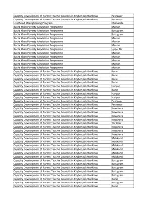 Capacity Development of Parent Teacher Councils in Khyber pakhtunkhwa Peshawar
Capacity Development of Parent Teacher Councils in Khyber pakhtunkhwa Peshawar
Livelihood Strenghtening Program Charsadda
Bacha Khan Poverty Alleviation Programme Mardan
Bacha Khan Poverty Alleviation Programme Battagram
Bacha Khan Poverty Alleviation Programme Battagram
Bacha Khan Poverty Alleviation Programme Mardan
Bacha Khan Poverty Alleviation Programme Mardan
Bacha Khan Poverty Alleviation Programme Mardan
Bacha Khan Poverty Alleviation Programme Upper Dir
Bacha Khan Poverty Alleviation Programme Mardan
Bacha Khan Poverty Alleviation Programme Mardan
Bacha Khan Poverty Alleviation Programme Mardan
Bacha Khan Poverty Alleviation Programme Mardan
Bacha Khan Poverty Alleviation Programme Mardan
Capacity Development of Parent Teacher Councils in Khyber pakhtunkhwa Karak
Capacity Development of Parent Teacher Councils in Khyber pakhtunkhwa Karak
Capacity Development of Parent Teacher Councils in Khyber pakhtunkhwa Karak
Capacity Development of Parent Teacher Councils in Khyber pakhtunkhwa Karak
Capacity Development of Parent Teacher Councils in Khyber pakhtunkhwa Haripur
Capacity Development of Parent Teacher Councils in Khyber pakhtunkhwa Buner
Capacity Development of Parent Teacher Councils in Khyber pakhtunkhwa Haripur
Capacity Development of Parent Teacher Councils in Khyber pakhtunkhwa Haripur
Capacity Development of Parent Teacher Councils in Khyber pakhtunkhwa Peshawar
Capacity Development of Parent Teacher Councils in Khyber pakhtunkhwa Peshawar
Capacity Development of Parent Teacher Councils in Khyber pakhtunkhwa Nowshera
Capacity Development of Parent Teacher Councils in Khyber pakhtunkhwa Nowshera
Capacity Development of Parent Teacher Councils in Khyber pakhtunkhwa Nowshera
Capacity Development of Parent Teacher Councils in Khyber pakhtunkhwa Nowshera
Capacity Development of Parent Teacher Councils in Khyber pakhtunkhwa Tor Ghar
Capacity Development of Parent Teacher Councils in Khyber pakhtunkhwa Nowshera
Capacity Development of Parent Teacher Councils in Khyber pakhtunkhwa Nowshera
Capacity Development of Parent Teacher Councils in Khyber pakhtunkhwa Nowshera
Capacity Development of Parent Teacher Councils in Khyber pakhtunkhwa Malakand
Capacity Development of Parent Teacher Councils in Khyber pakhtunkhwa Malakand
Capacity Development of Parent Teacher Councils in Khyber pakhtunkhwa Malakand
Capacity Development of Parent Teacher Councils in Khyber pakhtunkhwa Malakand
Capacity Development of Parent Teacher Councils in Khyber pakhtunkhwa Malakand
Capacity Development of Parent Teacher Councils in Khyber pakhtunkhwa Malakand
Capacity Development of Parent Teacher Councils in Khyber pakhtunkhwa Battagram
Capacity Development of Parent Teacher Councils in Khyber pakhtunkhwa Battagram
Capacity Development of Parent Teacher Councils in Khyber pakhtunkhwa Battagram
Capacity Development of Parent Teacher Councils in Khyber pakhtunkhwa Battagram
Capacity Development of Parent Teacher Councils in Khyber pakhtunkhwa Battagram
Capacity Development of Parent Teacher Councils in Khyber pakhtunkhwa Buner
Capacity Development of Parent Teacher Councils in Khyber pakhtunkhwa Battagram
Capacity Development of Parent Teacher Councils in Khyber pakhtunkhwa Buner
 