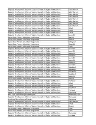 Capacity Development of Parent Teacher Councils in Khyber pakhtunkhwa Lakki Marwat
Capacity Development of Parent Teacher Councils in Khyber pakhtunkhwa Lakki Marwat
Capacity Development of Parent Teacher Councils in Khyber pakhtunkhwa Lakki Marwat
Capacity Development of Parent Teacher Councils in Khyber pakhtunkhwa Lakki Marwat
Capacity Development of Parent Teacher Councils in Khyber pakhtunkhwa Lakki Marwat
Capacity Development of Parent Teacher Councils in Khyber pakhtunkhwa Lakki Marwat
Capacity Development of Parent Teacher Councils in Khyber pakhtunkhwa Lakki Marwat
Capacity Development of Parent Teacher Councils in Khyber pakhtunkhwa Lakki Marwat
Capacity Development of Parent Teacher Councils in Khyber pakhtunkhwa Kohat
Capacity Development of Parent Teacher Councils in Khyber pakhtunkhwa Kohat
Capacity Development of Parent Teacher Councils in Khyber pakhtunkhwa Kohat
Capacity Development of Parent Teacher Councils in Khyber pakhtunkhwa Lower Dir
Bacha Khan Poverty Alleviation Programme Mardan
Bacha Khan Poverty Alleviation Programme Mardan
Bacha Khan Poverty Alleviation Programme Battagram
Bacha Khan Poverty Alleviation Programme Upper Dir
Bacha Khan Poverty Alleviation Programme Karak
Capacity Development of Parent Teacher Councils in Khyber pakhtunkhwa Lower Dir
Capacity Development of Parent Teacher Councils in Khyber pakhtunkhwa Lower Dir
Capacity Development of Parent Teacher Councils in Khyber pakhtunkhwa Lower Dir
Capacity Development of Parent Teacher Councils in Khyber pakhtunkhwa Lower Dir
Capacity Development of Parent Teacher Councils in Khyber pakhtunkhwa Lower Dir
Capacity Development of Parent Teacher Councils in Khyber pakhtunkhwa Lower Dir
Capacity Development of Parent Teacher Councils in Khyber pakhtunkhwa Lower Dir
Capacity Development of Parent Teacher Councils in Khyber pakhtunkhwa Lower Dir
Capacity Development of Parent Teacher Councils in Khyber pakhtunkhwa Malakand
Capacity Development of Parent Teacher Councils in Khyber pakhtunkhwa Malakand
Capacity Development of Parent Teacher Councils in Khyber pakhtunkhwa Malakand
Capacity Development of Parent Teacher Councils in Khyber pakhtunkhwa Malakand
Capacity Development of Parent Teacher Councils in Khyber pakhtunkhwa Lower Dir
Bacha Khan Poverty Alleviation Programme Mardan
Capacity Development of Parent Teacher Councils in Khyber pakhtunkhwa Peshawar
Capacity Development of Parent Teacher Councils in Khyber pakhtunkhwa Kohat
Capacity Development of Parent Teacher Councils in Khyber pakhtunkhwa Kohat
Capacity Development of Parent Teacher Councils in Khyber pakhtunkhwa Malakand
Capacity Development of Parent Teacher Councils in Khyber pakhtunkhwa Peshawar
Capacity Development of Parent Teacher Councils in Khyber pakhtunkhwa Charsadda
Fata Local Area Development Program Dera Ismail Khan
Capacity Development of Parent Teacher Councils in Khyber pakhtunkhwa Charsadda
Livelihood Strenghtening Program Charsadda
Capacity Development of Parent Teacher Councils in Khyber pakhtunkhwa Lakki Marwat
Capacity Development of Parent Teacher Councils in Khyber pakhtunkhwa Kohat
Capacity Development of Parent Teacher Councils in Khyber pakhtunkhwa Haripur
Bacha Khan Poverty Alleviation Programme Karak
Bacha Khan Poverty Alleviation Programme Karak
Capacity Development of Parent Teacher Councils in Khyber pakhtunkhwa Charsadda
Capacity Development of Parent Teacher Councils in Khyber pakhtunkhwa Peshawar
 