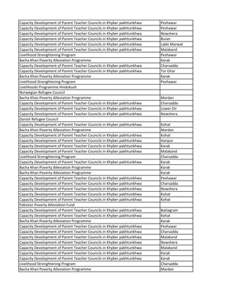 Capacity Development of Parent Teacher Councils in Khyber pakhtunkhwa Peshawar
Capacity Development of Parent Teacher Councils in Khyber pakhtunkhwa Peshawar
Capacity Development of Parent Teacher Councils in Khyber pakhtunkhwa Nowshera
Capacity Development of Parent Teacher Councils in Khyber pakhtunkhwa Buner
Capacity Development of Parent Teacher Councils in Khyber pakhtunkhwa Lakki Marwat
Capacity Development of Parent Teacher Councils in Khyber pakhtunkhwa Malakand
Livelihood Strenghtening Program Peshawar
Bacha Khan Poverty Alleviation Programme Karak
Capacity Development of Parent Teacher Councils in Khyber pakhtunkhwa Charsadda
Capacity Development of Parent Teacher Councils in Khyber pakhtunkhwa Tor Ghar
Bacha Khan Poverty Alleviation Programme Karak
Livelihood Strenghtening Program Peshawar
Livelihoods Programme Hindukush
Norwegian Refugee Council
Bacha Khan Poverty Alleviation Programme Mardan
Capacity Development of Parent Teacher Councils in Khyber pakhtunkhwa Charsadda
Capacity Development of Parent Teacher Councils in Khyber pakhtunkhwa Lower Dir
Capacity Development of Parent Teacher Councils in Khyber pakhtunkhwa Nowshera
Danish Refugee Council
Capacity Development of Parent Teacher Councils in Khyber pakhtunkhwa Kohat
Bacha Khan Poverty Alleviation Programme Mardan
Capacity Development of Parent Teacher Councils in Khyber pakhtunkhwa Kohat
Capacity Development of Parent Teacher Councils in Khyber pakhtunkhwa Haripur
Capacity Development of Parent Teacher Councils in Khyber pakhtunkhwa Karak
Capacity Development of Parent Teacher Councils in Khyber pakhtunkhwa Malakand
Livelihood Strenghtening Program Charsadda
Capacity Development of Parent Teacher Councils in Khyber pakhtunkhwa Karak
Bacha Khan Poverty Alleviation Programme Karak
Bacha Khan Poverty Alleviation Programme Karak
Capacity Development of Parent Teacher Councils in Khyber pakhtunkhwa Peshawar
Capacity Development of Parent Teacher Councils in Khyber pakhtunkhwa Charsadda
Capacity Development of Parent Teacher Councils in Khyber pakhtunkhwa Nowshera
Capacity Development of Parent Teacher Councils in Khyber pakhtunkhwa Kohat
Capacity Development of Parent Teacher Councils in Khyber pakhtunkhwa Kohat
Pakistan Poverty Alleviation Fund
Capacity Development of Parent Teacher Councils in Khyber pakhtunkhwa Battagram
Capacity Development of Parent Teacher Councils in Khyber pakhtunkhwa Kohat
Bacha Khan Poverty Alleviation Programme Karak
Capacity Development of Parent Teacher Councils in Khyber pakhtunkhwa Peshawar
Capacity Development of Parent Teacher Councils in Khyber pakhtunkhwa Charsadda
Capacity Development of Parent Teacher Councils in Khyber pakhtunkhwa Malakand
Capacity Development of Parent Teacher Councils in Khyber pakhtunkhwa Nowshera
Capacity Development of Parent Teacher Councils in Khyber pakhtunkhwa Malakand
Capacity Development of Parent Teacher Councils in Khyber pakhtunkhwa Karak
Capacity Development of Parent Teacher Councils in Khyber pakhtunkhwa Karak
Livelihood Strenghtening Program Charsadda
Bacha Khan Poverty Alleviation Programme Mardan
 