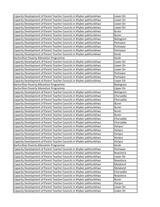 Capacity Development of Parent Teacher Councils in Khyber pakhtunkhwa Lower Dir
Capacity Development of Parent Teacher Councils in Khyber pakhtunkhwa Lower Dir
Capacity Development of Parent Teacher Councils in Khyber pakhtunkhwa Lower Dir
Capacity Development of Parent Teacher Councils in Khyber pakhtunkhwa Lower Dir
Capacity Development of Parent Teacher Councils in Khyber pakhtunkhwa Buner
Capacity Development of Parent Teacher Councils in Khyber pakhtunkhwa Buner
Capacity Development of Parent Teacher Councils in Khyber pakhtunkhwa Battagram
Capacity Development of Parent Teacher Councils in Khyber pakhtunkhwa Peshawar
Capacity Development of Parent Teacher Councils in Khyber pakhtunkhwa Peshawar
Capacity Development of Parent Teacher Councils in Khyber pakhtunkhwa Peshawar
Capacity Development of Parent Teacher Councils in Khyber pakhtunkhwa Karak
Bacha Khan Poverty Alleviation Programme Karak
Capacity Development of Parent Teacher Councils in Khyber pakhtunkhwa Lower Dir
Capacity Development of Parent Teacher Councils in Khyber pakhtunkhwa Lower Dir
Capacity Development of Parent Teacher Councils in Khyber pakhtunkhwa Lower Dir
Capacity Development of Parent Teacher Councils in Khyber pakhtunkhwa Peshawar
Capacity Development of Parent Teacher Councils in Khyber pakhtunkhwa Peshawar
Capacity Development of Parent Teacher Councils in Khyber pakhtunkhwa Lower Dir
Bacha Khan Poverty Alleviation Programme Battagram
Bacha Khan Poverty Alleviation Programme Upper Dir
Capacity Development of Parent Teacher Councils in Khyber pakhtunkhwa Battagram
Capacity Development of Parent Teacher Councils in Khyber pakhtunkhwa Charsadda
Capacity Development of Parent Teacher Councils in Khyber pakhtunkhwa Charsadda
Capacity Development of Parent Teacher Councils in Khyber pakhtunkhwa Buner
Capacity Development of Parent Teacher Councils in Khyber pakhtunkhwa Buner
Capacity Development of Parent Teacher Councils in Khyber pakhtunkhwa Buner
Capacity Development of Parent Teacher Councils in Khyber pakhtunkhwa Buner
Capacity Development of Parent Teacher Councils in Khyber pakhtunkhwa Charsadda
Capacity Development of Parent Teacher Councils in Khyber pakhtunkhwa Charsadda
Capacity Development of Parent Teacher Councils in Khyber pakhtunkhwa Haripur
Capacity Development of Parent Teacher Councils in Khyber pakhtunkhwa Haripur
Capacity Development of Parent Teacher Councils in Khyber pakhtunkhwa Haripur
Capacity Development of Parent Teacher Councils in Khyber pakhtunkhwa Haripur
Capacity Development of Parent Teacher Councils in Khyber pakhtunkhwa Haripur
Bacha Khan Poverty Alleviation Programme Karak
Capacity Development of Parent Teacher Councils in Khyber pakhtunkhwa Peshawar
Capacity Development of Parent Teacher Councils in Khyber pakhtunkhwa Nowshera
Capacity Development of Parent Teacher Councils in Khyber pakhtunkhwa Lower Dir
Capacity Development of Parent Teacher Councils in Khyber pakhtunkhwa Nowshera
Capacity Development of Parent Teacher Councils in Khyber pakhtunkhwa Malakand
Capacity Development of Parent Teacher Councils in Khyber pakhtunkhwa Malakand
Capacity Development of Parent Teacher Councils in Khyber pakhtunkhwa Charsadda
Capacity Development of Parent Teacher Councils in Khyber pakhtunkhwa Nowshera
Capacity Development of Parent Teacher Councils in Khyber pakhtunkhwa Buner
Capacity Development of Parent Teacher Councils in Khyber pakhtunkhwa Haripur
Capacity Development of Parent Teacher Councils in Khyber pakhtunkhwa Lower Dir
Capacity Development of Parent Teacher Councils in Khyber pakhtunkhwa Lower Dir
 