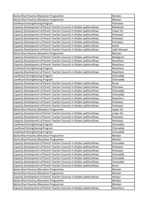 Bacha Khan Poverty Alleviation Programme Mardan
Bacha Khan Poverty Alleviation Programme Mardan
Livelihood Strenghtening Program Peshawar
Capacity Development of Parent Teacher Councils in Khyber pakhtunkhwa Malakand
Capacity Development of Parent Teacher Councils in Khyber pakhtunkhwa Lower Dir
Capacity Development of Parent Teacher Councils in Khyber pakhtunkhwa Peshawar
Capacity Development of Parent Teacher Councils in Khyber pakhtunkhwa Peshawar
Capacity Development of Parent Teacher Councils in Khyber pakhtunkhwa Peshawar
Capacity Development of Parent Teacher Councils in Khyber pakhtunkhwa Kohat
Capacity Development of Parent Teacher Councils in Khyber pakhtunkhwa Lakki Marwat
Bacha Khan Poverty Alleviation Programme Mardan
Capacity Development of Parent Teacher Councils in Khyber pakhtunkhwa Battagram
Capacity Development of Parent Teacher Councils in Khyber pakhtunkhwa Nowshera
Capacity Development of Parent Teacher Councils in Khyber pakhtunkhwa Nowshera
Livelihood Strenghtening Program Nowshera
Capacity Development of Parent Teacher Councils in Khyber pakhtunkhwa Nowshera
Livelihood Strenghtening Program Charsadda
Livelihood Strenghtening Program Charsadda
Capacity Development of Parent Teacher Councils in Khyber pakhtunkhwa Karak
Capacity Development of Parent Teacher Councils in Khyber pakhtunkhwa Peshawar
Capacity Development of Parent Teacher Councils in Khyber pakhtunkhwa Charsadda
Capacity Development of Parent Teacher Councils in Khyber pakhtunkhwa Charsadda
Capacity Development of Parent Teacher Councils in Khyber pakhtunkhwa Nowshera
Capacity Development of Parent Teacher Councils in Khyber pakhtunkhwa Peshawar
Capacity Development of Parent Teacher Councils in Khyber pakhtunkhwa Peshawar
Bacha Khan Poverty Alleviation Programme Upper Dir
Capacity Development of Parent Teacher Councils in Khyber pakhtunkhwa Lower Dir
Capacity Development of Parent Teacher Councils in Khyber pakhtunkhwa Peshawar
Capacity Development of Parent Teacher Councils in Khyber pakhtunkhwa Peshawar
Livelihood Strenghtening Program Charsadda
Livelihood Strenghtening Program Charsadda
Livelihood Strenghtening Program Charsadda
Bacha Khan Poverty Alleviation Programme Mardan
Bacha Khan Poverty Alleviation Programme Mardan
Capacity Development of Parent Teacher Councils in Khyber pakhtunkhwa Charsadda
Capacity Development of Parent Teacher Councils in Khyber pakhtunkhwa Peshawar
Capacity Development of Parent Teacher Councils in Khyber pakhtunkhwa Peshawar
Capacity Development of Parent Teacher Councils in Khyber pakhtunkhwa Charsadda
Capacity Development of Parent Teacher Councils in Khyber pakhtunkhwa Charsadda
Capacity Development of Parent Teacher Councils in Khyber pakhtunkhwa Charsadda
Capacity Development of Parent Teacher Councils in Khyber pakhtunkhwa Buner
Bacha Khan Poverty Alleviation Programme Mardan
Bacha Khan Poverty Alleviation Programme Mardan
Capacity Development of Parent Teacher Councils in Khyber pakhtunkhwa Haripur
Bacha Khan Poverty Alleviation Programme Mardan
Bacha Khan Poverty Alleviation Programme Mardan
Capacity Development of Parent Teacher Councils in Khyber pakhtunkhwa Nowshera
 