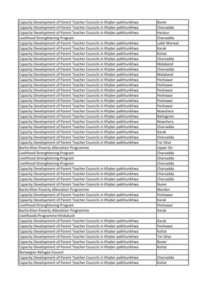 Capacity Development of Parent Teacher Councils in Khyber pakhtunkhwa Buner
Capacity Development of Parent Teacher Councils in Khyber pakhtunkhwa Charsadda
Capacity Development of Parent Teacher Councils in Khyber pakhtunkhwa Haripur
Livelihood Strenghtening Program Charsadda
Capacity Development of Parent Teacher Councils in Khyber pakhtunkhwa Lakki Marwat
Capacity Development of Parent Teacher Councils in Khyber pakhtunkhwa Karak
Capacity Development of Parent Teacher Councils in Khyber pakhtunkhwa Kohat
Capacity Development of Parent Teacher Councils in Khyber pakhtunkhwa Charsadda
Capacity Development of Parent Teacher Councils in Khyber pakhtunkhwa Malakand
Capacity Development of Parent Teacher Councils in Khyber pakhtunkhwa Charsadda
Capacity Development of Parent Teacher Councils in Khyber pakhtunkhwa Malakand
Capacity Development of Parent Teacher Councils in Khyber pakhtunkhwa Peshawar
Capacity Development of Parent Teacher Councils in Khyber pakhtunkhwa Peshawar
Capacity Development of Parent Teacher Councils in Khyber pakhtunkhwa Peshawar
Capacity Development of Parent Teacher Councils in Khyber pakhtunkhwa Peshawar
Capacity Development of Parent Teacher Councils in Khyber pakhtunkhwa Peshawar
Capacity Development of Parent Teacher Councils in Khyber pakhtunkhwa Peshawar
Capacity Development of Parent Teacher Councils in Khyber pakhtunkhwa Nowshera
Capacity Development of Parent Teacher Councils in Khyber pakhtunkhwa Battagram
Capacity Development of Parent Teacher Councils in Khyber pakhtunkhwa Nowshera
Capacity Development of Parent Teacher Councils in Khyber pakhtunkhwa Charsadda
Capacity Development of Parent Teacher Councils in Khyber pakhtunkhwa Karak
Capacity Development of Parent Teacher Councils in Khyber pakhtunkhwa Charsadda
Capacity Development of Parent Teacher Councils in Khyber pakhtunkhwa Tor Ghar
Bacha Khan Poverty Alleviation Programme Upper Dir
Livelihood Strenghtening Program Charsadda
Livelihood Strenghtening Program Charsadda
Livelihood Strenghtening Program Charsadda
Capacity Development of Parent Teacher Councils in Khyber pakhtunkhwa Charsadda
Capacity Development of Parent Teacher Councils in Khyber pakhtunkhwa Charsadda
Capacity Development of Parent Teacher Councils in Khyber pakhtunkhwa Charsadda
Capacity Development of Parent Teacher Councils in Khyber pakhtunkhwa Buner
Bacha Khan Poverty Alleviation Programme Mardan
Capacity Development of Parent Teacher Councils in Khyber pakhtunkhwa Peshawar
Capacity Development of Parent Teacher Councils in Khyber pakhtunkhwa Karak
Livelihood Strenghtening Program Peshawar
Bacha Khan Poverty Alleviation Programme Karak
Livelihoods Programme Hindukush
Capacity Development of Parent Teacher Councils in Khyber pakhtunkhwa Karak
Capacity Development of Parent Teacher Councils in Khyber pakhtunkhwa Peshawar
Capacity Development of Parent Teacher Councils in Khyber pakhtunkhwa Kohat
Capacity Development of Parent Teacher Councils in Khyber pakhtunkhwa Tor Ghar
Capacity Development of Parent Teacher Councils in Khyber pakhtunkhwa Buner
Capacity Development of Parent Teacher Councils in Khyber pakhtunkhwa Kohat
Norwegian Refugee Council
Capacity Development of Parent Teacher Councils in Khyber pakhtunkhwa Charsadda
Capacity Development of Parent Teacher Councils in Khyber pakhtunkhwa Kohat
 