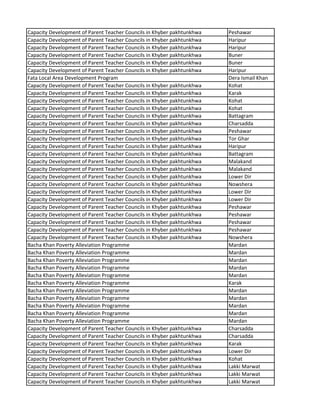 Capacity Development of Parent Teacher Councils in Khyber pakhtunkhwa Peshawar
Capacity Development of Parent Teacher Councils in Khyber pakhtunkhwa Haripur
Capacity Development of Parent Teacher Councils in Khyber pakhtunkhwa Haripur
Capacity Development of Parent Teacher Councils in Khyber pakhtunkhwa Buner
Capacity Development of Parent Teacher Councils in Khyber pakhtunkhwa Buner
Capacity Development of Parent Teacher Councils in Khyber pakhtunkhwa Haripur
Fata Local Area Development Program Dera Ismail Khan
Capacity Development of Parent Teacher Councils in Khyber pakhtunkhwa Kohat
Capacity Development of Parent Teacher Councils in Khyber pakhtunkhwa Karak
Capacity Development of Parent Teacher Councils in Khyber pakhtunkhwa Kohat
Capacity Development of Parent Teacher Councils in Khyber pakhtunkhwa Kohat
Capacity Development of Parent Teacher Councils in Khyber pakhtunkhwa Battagram
Capacity Development of Parent Teacher Councils in Khyber pakhtunkhwa Charsadda
Capacity Development of Parent Teacher Councils in Khyber pakhtunkhwa Peshawar
Capacity Development of Parent Teacher Councils in Khyber pakhtunkhwa Tor Ghar
Capacity Development of Parent Teacher Councils in Khyber pakhtunkhwa Haripur
Capacity Development of Parent Teacher Councils in Khyber pakhtunkhwa Battagram
Capacity Development of Parent Teacher Councils in Khyber pakhtunkhwa Malakand
Capacity Development of Parent Teacher Councils in Khyber pakhtunkhwa Malakand
Capacity Development of Parent Teacher Councils in Khyber pakhtunkhwa Lower Dir
Capacity Development of Parent Teacher Councils in Khyber pakhtunkhwa Nowshera
Capacity Development of Parent Teacher Councils in Khyber pakhtunkhwa Lower Dir
Capacity Development of Parent Teacher Councils in Khyber pakhtunkhwa Lower Dir
Capacity Development of Parent Teacher Councils in Khyber pakhtunkhwa Peshawar
Capacity Development of Parent Teacher Councils in Khyber pakhtunkhwa Peshawar
Capacity Development of Parent Teacher Councils in Khyber pakhtunkhwa Peshawar
Capacity Development of Parent Teacher Councils in Khyber pakhtunkhwa Peshawar
Capacity Development of Parent Teacher Councils in Khyber pakhtunkhwa Nowshera
Bacha Khan Poverty Alleviation Programme Mardan
Bacha Khan Poverty Alleviation Programme Mardan
Bacha Khan Poverty Alleviation Programme Mardan
Bacha Khan Poverty Alleviation Programme Mardan
Bacha Khan Poverty Alleviation Programme Mardan
Bacha Khan Poverty Alleviation Programme Karak
Bacha Khan Poverty Alleviation Programme Mardan
Bacha Khan Poverty Alleviation Programme Mardan
Bacha Khan Poverty Alleviation Programme Mardan
Bacha Khan Poverty Alleviation Programme Mardan
Bacha Khan Poverty Alleviation Programme Mardan
Capacity Development of Parent Teacher Councils in Khyber pakhtunkhwa Charsadda
Capacity Development of Parent Teacher Councils in Khyber pakhtunkhwa Charsadda
Capacity Development of Parent Teacher Councils in Khyber pakhtunkhwa Karak
Capacity Development of Parent Teacher Councils in Khyber pakhtunkhwa Lower Dir
Capacity Development of Parent Teacher Councils in Khyber pakhtunkhwa Kohat
Capacity Development of Parent Teacher Councils in Khyber pakhtunkhwa Lakki Marwat
Capacity Development of Parent Teacher Councils in Khyber pakhtunkhwa Lakki Marwat
Capacity Development of Parent Teacher Councils in Khyber pakhtunkhwa Lakki Marwat
 