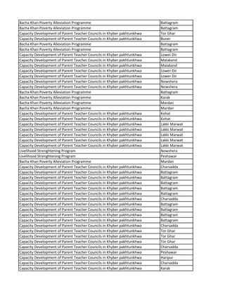 Bacha Khan Poverty Alleviation Programme Battagram
Bacha Khan Poverty Alleviation Programme Battagram
Capacity Development of Parent Teacher Councils in Khyber pakhtunkhwa Tor Ghar
Capacity Development of Parent Teacher Councils in Khyber pakhtunkhwa Buner
Bacha Khan Poverty Alleviation Programme Battagram
Bacha Khan Poverty Alleviation Programme Battagram
Capacity Development of Parent Teacher Councils in Khyber pakhtunkhwa Lower Dir
Capacity Development of Parent Teacher Councils in Khyber pakhtunkhwa Malakand
Capacity Development of Parent Teacher Councils in Khyber pakhtunkhwa Malakand
Capacity Development of Parent Teacher Councils in Khyber pakhtunkhwa Lower Dir
Capacity Development of Parent Teacher Councils in Khyber pakhtunkhwa Lower Dir
Capacity Development of Parent Teacher Councils in Khyber pakhtunkhwa Nowshera
Capacity Development of Parent Teacher Councils in Khyber pakhtunkhwa Nowshera
Bacha Khan Poverty Alleviation Programme Battagram
Bacha Khan Poverty Alleviation Programme Karak
Bacha Khan Poverty Alleviation Programme Mardan
Bacha Khan Poverty Alleviation Programme Mardan
Capacity Development of Parent Teacher Councils in Khyber pakhtunkhwa Kohat
Capacity Development of Parent Teacher Councils in Khyber pakhtunkhwa Kohat
Capacity Development of Parent Teacher Councils in Khyber pakhtunkhwa Lakki Marwat
Capacity Development of Parent Teacher Councils in Khyber pakhtunkhwa Lakki Marwat
Capacity Development of Parent Teacher Councils in Khyber pakhtunkhwa Lakki Marwat
Capacity Development of Parent Teacher Councils in Khyber pakhtunkhwa Lakki Marwat
Capacity Development of Parent Teacher Councils in Khyber pakhtunkhwa Lakki Marwat
Livelihood Strenghtening Program Nowshera
Livelihood Strenghtening Program Peshawar
Bacha Khan Poverty Alleviation Programme Mardan
Capacity Development of Parent Teacher Councils in Khyber pakhtunkhwa Charsadda
Capacity Development of Parent Teacher Councils in Khyber pakhtunkhwa Battagram
Capacity Development of Parent Teacher Councils in Khyber pakhtunkhwa Battagram
Capacity Development of Parent Teacher Councils in Khyber pakhtunkhwa Battagram
Capacity Development of Parent Teacher Councils in Khyber pakhtunkhwa Battagram
Capacity Development of Parent Teacher Councils in Khyber pakhtunkhwa Battagram
Capacity Development of Parent Teacher Councils in Khyber pakhtunkhwa Charsadda
Capacity Development of Parent Teacher Councils in Khyber pakhtunkhwa Battagram
Capacity Development of Parent Teacher Councils in Khyber pakhtunkhwa Battagram
Capacity Development of Parent Teacher Councils in Khyber pakhtunkhwa Battagram
Capacity Development of Parent Teacher Councils in Khyber pakhtunkhwa Battagram
Capacity Development of Parent Teacher Councils in Khyber pakhtunkhwa Charsadda
Capacity Development of Parent Teacher Councils in Khyber pakhtunkhwa Tor Ghar
Capacity Development of Parent Teacher Councils in Khyber pakhtunkhwa Tor Ghar
Capacity Development of Parent Teacher Councils in Khyber pakhtunkhwa Tor Ghar
Capacity Development of Parent Teacher Councils in Khyber pakhtunkhwa Charsadda
Capacity Development of Parent Teacher Councils in Khyber pakhtunkhwa Peshawar
Capacity Development of Parent Teacher Councils in Khyber pakhtunkhwa Haripur
Capacity Development of Parent Teacher Councils in Khyber pakhtunkhwa Charsadda
Capacity Development of Parent Teacher Councils in Khyber pakhtunkhwa Karak
 