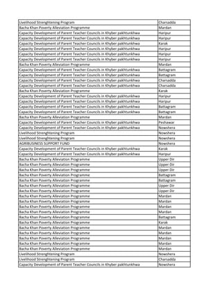 Livelihood Strenghtening Program Charsadda
Bacha Khan Poverty Alleviation Programme Mardan
Capacity Development of Parent Teacher Councils in Khyber pakhtunkhwa Haripur
Capacity Development of Parent Teacher Councils in Khyber pakhtunkhwa Haripur
Capacity Development of Parent Teacher Councils in Khyber pakhtunkhwa Karak
Capacity Development of Parent Teacher Councils in Khyber pakhtunkhwa Haripur
Capacity Development of Parent Teacher Councils in Khyber pakhtunkhwa Haripur
Capacity Development of Parent Teacher Councils in Khyber pakhtunkhwa Haripur
Bacha Khan Poverty Alleviation Programme Mardan
Capacity Development of Parent Teacher Councils in Khyber pakhtunkhwa Battagram
Capacity Development of Parent Teacher Councils in Khyber pakhtunkhwa Battagram
Capacity Development of Parent Teacher Councils in Khyber pakhtunkhwa Charsadda
Capacity Development of Parent Teacher Councils in Khyber pakhtunkhwa Charsadda
Bacha Khan Poverty Alleviation Programme Karak
Capacity Development of Parent Teacher Councils in Khyber pakhtunkhwa Haripur
Capacity Development of Parent Teacher Councils in Khyber pakhtunkhwa Haripur
Capacity Development of Parent Teacher Councils in Khyber pakhtunkhwa Battagram
Capacity Development of Parent Teacher Councils in Khyber pakhtunkhwa Battagram
Bacha Khan Poverty Alleviation Programme Mardan
Capacity Development of Parent Teacher Councils in Khyber pakhtunkhwa Peshawar
Capacity Development of Parent Teacher Councils in Khyber pakhtunkhwa Nowshera
Livelihood Strenghtening Program Nowshera
Livelihood Strenghtening Program Nowshera
AGRIBUSINESS SUPPORT FUND Nowshera
Capacity Development of Parent Teacher Councils in Khyber pakhtunkhwa Karak
Capacity Development of Parent Teacher Councils in Khyber pakhtunkhwa Haripur
Bacha Khan Poverty Alleviation Programme Upper Dir
Bacha Khan Poverty Alleviation Programme Upper Dir
Bacha Khan Poverty Alleviation Programme Upper Dir
Bacha Khan Poverty Alleviation Programme Battagram
Bacha Khan Poverty Alleviation Programme Battagram
Bacha Khan Poverty Alleviation Programme Upper Dir
Bacha Khan Poverty Alleviation Programme Upper Dir
Bacha Khan Poverty Alleviation Programme Mardan
Bacha Khan Poverty Alleviation Programme Mardan
Bacha Khan Poverty Alleviation Programme Mardan
Bacha Khan Poverty Alleviation Programme Mardan
Bacha Khan Poverty Alleviation Programme Battagram
Bacha Khan Poverty Alleviation Programme Karak
Bacha Khan Poverty Alleviation Programme Mardan
Bacha Khan Poverty Alleviation Programme Mardan
Bacha Khan Poverty Alleviation Programme Mardan
Bacha Khan Poverty Alleviation Programme Mardan
Bacha Khan Poverty Alleviation Programme Mardan
Livelihood Strenghtening Program Nowshera
Livelihood Strenghtening Program Charsadda
Capacity Development of Parent Teacher Councils in Khyber pakhtunkhwa Nowshera
 
