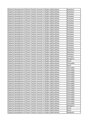 Capacity Development of Parent Teacher Councils in Khyber pakhtunkhwa Nowshera
Capacity Development of Parent Teacher Councils in Khyber pakhtunkhwa Nowshera
Capacity Development of Parent Teacher Councils in Khyber pakhtunkhwa Peshawar
Capacity Development of Parent Teacher Councils in Khyber pakhtunkhwa Peshawar
Capacity Development of Parent Teacher Councils in Khyber pakhtunkhwa Peshawar
Capacity Development of Parent Teacher Councils in Khyber pakhtunkhwa Peshawar
Capacity Development of Parent Teacher Councils in Khyber pakhtunkhwa Peshawar
Capacity Development of Parent Teacher Councils in Khyber pakhtunkhwa Peshawar
Capacity Development of Parent Teacher Councils in Khyber pakhtunkhwa Peshawar
Capacity Development of Parent Teacher Councils in Khyber pakhtunkhwa Peshawar
Capacity Development of Parent Teacher Councils in Khyber pakhtunkhwa Peshawar
Capacity Development of Parent Teacher Councils in Khyber pakhtunkhwa Peshawar
Capacity Development of Parent Teacher Councils in Khyber pakhtunkhwa Peshawar
Capacity Development of Parent Teacher Councils in Khyber pakhtunkhwa Peshawar
Capacity Development of Parent Teacher Councils in Khyber pakhtunkhwa Peshawar
Capacity Development of Parent Teacher Councils in Khyber pakhtunkhwa Peshawar
Capacity Development of Parent Teacher Councils in Khyber pakhtunkhwa Peshawar
Capacity Development of Parent Teacher Councils in Khyber pakhtunkhwa Peshawar
Capacity Development of Parent Teacher Councils in Khyber pakhtunkhwa Nowshera
Capacity Development of Parent Teacher Councils in Khyber pakhtunkhwa Nowshera
Capacity Development of Parent Teacher Councils in Khyber pakhtunkhwa Peshawar
Capacity Development of Parent Teacher Councils in Khyber pakhtunkhwa Peshawar
Capacity Development of Parent Teacher Councils in Khyber pakhtunkhwa Battagram
Capacity Development of Parent Teacher Councils in Khyber pakhtunkhwa Buner
Capacity Development of Parent Teacher Councils in Khyber pakhtunkhwa Charsadda
Capacity Development of Parent Teacher Councils in Khyber pakhtunkhwa Buner
Capacity Development of Parent Teacher Councils in Khyber pakhtunkhwa Charsadda
Capacity Development of Parent Teacher Councils in Khyber pakhtunkhwa Charsadda
Capacity Development of Parent Teacher Councils in Khyber pakhtunkhwa Charsadda
Capacity Development of Parent Teacher Councils in Khyber pakhtunkhwa Charsadda
Capacity Development of Parent Teacher Councils in Khyber pakhtunkhwa Charsadda
Capacity Development of Parent Teacher Councils in Khyber pakhtunkhwa Charsadda
Capacity Development of Parent Teacher Councils in Khyber pakhtunkhwa Charsadda
Capacity Development of Parent Teacher Councils in Khyber pakhtunkhwa Charsadda
Capacity Development of Parent Teacher Councils in Khyber pakhtunkhwa Charsadda
Capacity Development of Parent Teacher Councils in Khyber pakhtunkhwa Charsadda
Capacity Development of Parent Teacher Councils in Khyber pakhtunkhwa Charsadda
Capacity Development of Parent Teacher Councils in Khyber pakhtunkhwa Charsadda
Capacity Development of Parent Teacher Councils in Khyber pakhtunkhwa Charsadda
Capacity Development of Parent Teacher Councils in Khyber pakhtunkhwa Charsadda
Capacity Development of Parent Teacher Councils in Khyber pakhtunkhwa Charsadda
Capacity Development of Parent Teacher Councils in Khyber pakhtunkhwa Charsadda
Capacity Development of Parent Teacher Councils in Khyber pakhtunkhwa Charsadda
Capacity Development of Parent Teacher Councils in Khyber pakhtunkhwa Battagram
Capacity Development of Parent Teacher Councils in Khyber pakhtunkhwa Buner
Capacity Development of Parent Teacher Councils in Khyber pakhtunkhwa Buner
Capacity Development of Parent Teacher Councils in Khyber pakhtunkhwa Malakand
 