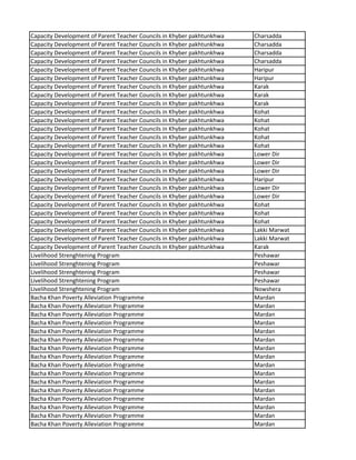 Capacity Development of Parent Teacher Councils in Khyber pakhtunkhwa Charsadda
Capacity Development of Parent Teacher Councils in Khyber pakhtunkhwa Charsadda
Capacity Development of Parent Teacher Councils in Khyber pakhtunkhwa Charsadda
Capacity Development of Parent Teacher Councils in Khyber pakhtunkhwa Charsadda
Capacity Development of Parent Teacher Councils in Khyber pakhtunkhwa Haripur
Capacity Development of Parent Teacher Councils in Khyber pakhtunkhwa Haripur
Capacity Development of Parent Teacher Councils in Khyber pakhtunkhwa Karak
Capacity Development of Parent Teacher Councils in Khyber pakhtunkhwa Karak
Capacity Development of Parent Teacher Councils in Khyber pakhtunkhwa Karak
Capacity Development of Parent Teacher Councils in Khyber pakhtunkhwa Kohat
Capacity Development of Parent Teacher Councils in Khyber pakhtunkhwa Kohat
Capacity Development of Parent Teacher Councils in Khyber pakhtunkhwa Kohat
Capacity Development of Parent Teacher Councils in Khyber pakhtunkhwa Kohat
Capacity Development of Parent Teacher Councils in Khyber pakhtunkhwa Kohat
Capacity Development of Parent Teacher Councils in Khyber pakhtunkhwa Lower Dir
Capacity Development of Parent Teacher Councils in Khyber pakhtunkhwa Lower Dir
Capacity Development of Parent Teacher Councils in Khyber pakhtunkhwa Lower Dir
Capacity Development of Parent Teacher Councils in Khyber pakhtunkhwa Haripur
Capacity Development of Parent Teacher Councils in Khyber pakhtunkhwa Lower Dir
Capacity Development of Parent Teacher Councils in Khyber pakhtunkhwa Lower Dir
Capacity Development of Parent Teacher Councils in Khyber pakhtunkhwa Kohat
Capacity Development of Parent Teacher Councils in Khyber pakhtunkhwa Kohat
Capacity Development of Parent Teacher Councils in Khyber pakhtunkhwa Kohat
Capacity Development of Parent Teacher Councils in Khyber pakhtunkhwa Lakki Marwat
Capacity Development of Parent Teacher Councils in Khyber pakhtunkhwa Lakki Marwat
Capacity Development of Parent Teacher Councils in Khyber pakhtunkhwa Karak
Livelihood Strenghtening Program Peshawar
Livelihood Strenghtening Program Peshawar
Livelihood Strenghtening Program Peshawar
Livelihood Strenghtening Program Peshawar
Livelihood Strenghtening Program Nowshera
Bacha Khan Poverty Alleviation Programme Mardan
Bacha Khan Poverty Alleviation Programme Mardan
Bacha Khan Poverty Alleviation Programme Mardan
Bacha Khan Poverty Alleviation Programme Mardan
Bacha Khan Poverty Alleviation Programme Mardan
Bacha Khan Poverty Alleviation Programme Mardan
Bacha Khan Poverty Alleviation Programme Mardan
Bacha Khan Poverty Alleviation Programme Mardan
Bacha Khan Poverty Alleviation Programme Mardan
Bacha Khan Poverty Alleviation Programme Mardan
Bacha Khan Poverty Alleviation Programme Mardan
Bacha Khan Poverty Alleviation Programme Mardan
Bacha Khan Poverty Alleviation Programme Mardan
Bacha Khan Poverty Alleviation Programme Mardan
Bacha Khan Poverty Alleviation Programme Mardan
Bacha Khan Poverty Alleviation Programme Mardan
 
