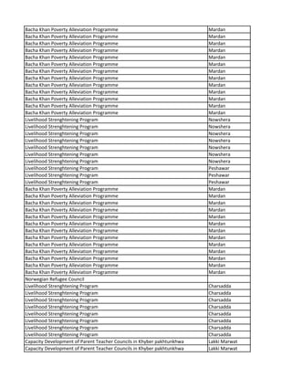 Bacha Khan Poverty Alleviation Programme Mardan
Bacha Khan Poverty Alleviation Programme Mardan
Bacha Khan Poverty Alleviation Programme Mardan
Bacha Khan Poverty Alleviation Programme Mardan
Bacha Khan Poverty Alleviation Programme Mardan
Bacha Khan Poverty Alleviation Programme Mardan
Bacha Khan Poverty Alleviation Programme Mardan
Bacha Khan Poverty Alleviation Programme Mardan
Bacha Khan Poverty Alleviation Programme Mardan
Bacha Khan Poverty Alleviation Programme Mardan
Bacha Khan Poverty Alleviation Programme Mardan
Bacha Khan Poverty Alleviation Programme Mardan
Bacha Khan Poverty Alleviation Programme Mardan
Livelihood Strenghtening Program Nowshera
Livelihood Strenghtening Program Nowshera
Livelihood Strenghtening Program Nowshera
Livelihood Strenghtening Program Nowshera
Livelihood Strenghtening Program Nowshera
Livelihood Strenghtening Program Nowshera
Livelihood Strenghtening Program Nowshera
Livelihood Strenghtening Program Peshawar
Livelihood Strenghtening Program Peshawar
Livelihood Strenghtening Program Peshawar
Bacha Khan Poverty Alleviation Programme Mardan
Bacha Khan Poverty Alleviation Programme Mardan
Bacha Khan Poverty Alleviation Programme Mardan
Bacha Khan Poverty Alleviation Programme Mardan
Bacha Khan Poverty Alleviation Programme Mardan
Bacha Khan Poverty Alleviation Programme Mardan
Bacha Khan Poverty Alleviation Programme Mardan
Bacha Khan Poverty Alleviation Programme Mardan
Bacha Khan Poverty Alleviation Programme Mardan
Bacha Khan Poverty Alleviation Programme Mardan
Bacha Khan Poverty Alleviation Programme Mardan
Bacha Khan Poverty Alleviation Programme Mardan
Bacha Khan Poverty Alleviation Programme Mardan
Norwegian Refugee Council
Livelihood Strenghtening Program Charsadda
Livelihood Strenghtening Program Charsadda
Livelihood Strenghtening Program Charsadda
Livelihood Strenghtening Program Charsadda
Livelihood Strenghtening Program Charsadda
Livelihood Strenghtening Program Charsadda
Livelihood Strenghtening Program Charsadda
Livelihood Strenghtening Program Charsadda
Capacity Development of Parent Teacher Councils in Khyber pakhtunkhwa Lakki Marwat
Capacity Development of Parent Teacher Councils in Khyber pakhtunkhwa Lakki Marwat
 