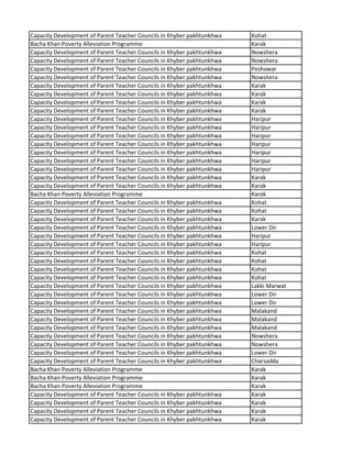 Capacity Development of Parent Teacher Councils in Khyber pakhtunkhwa Kohat
Bacha Khan Poverty Alleviation Programme Karak
Capacity Development of Parent Teacher Councils in Khyber pakhtunkhwa Nowshera
Capacity Development of Parent Teacher Councils in Khyber pakhtunkhwa Nowshera
Capacity Development of Parent Teacher Councils in Khyber pakhtunkhwa Peshawar
Capacity Development of Parent Teacher Councils in Khyber pakhtunkhwa Nowshera
Capacity Development of Parent Teacher Councils in Khyber pakhtunkhwa Karak
Capacity Development of Parent Teacher Councils in Khyber pakhtunkhwa Karak
Capacity Development of Parent Teacher Councils in Khyber pakhtunkhwa Karak
Capacity Development of Parent Teacher Councils in Khyber pakhtunkhwa Karak
Capacity Development of Parent Teacher Councils in Khyber pakhtunkhwa Haripur
Capacity Development of Parent Teacher Councils in Khyber pakhtunkhwa Haripur
Capacity Development of Parent Teacher Councils in Khyber pakhtunkhwa Haripur
Capacity Development of Parent Teacher Councils in Khyber pakhtunkhwa Haripur
Capacity Development of Parent Teacher Councils in Khyber pakhtunkhwa Haripur
Capacity Development of Parent Teacher Councils in Khyber pakhtunkhwa Haripur
Capacity Development of Parent Teacher Councils in Khyber pakhtunkhwa Haripur
Capacity Development of Parent Teacher Councils in Khyber pakhtunkhwa Karak
Capacity Development of Parent Teacher Councils in Khyber pakhtunkhwa Karak
Bacha Khan Poverty Alleviation Programme Karak
Capacity Development of Parent Teacher Councils in Khyber pakhtunkhwa Kohat
Capacity Development of Parent Teacher Councils in Khyber pakhtunkhwa Kohat
Capacity Development of Parent Teacher Councils in Khyber pakhtunkhwa Karak
Capacity Development of Parent Teacher Councils in Khyber pakhtunkhwa Lower Dir
Capacity Development of Parent Teacher Councils in Khyber pakhtunkhwa Haripur
Capacity Development of Parent Teacher Councils in Khyber pakhtunkhwa Haripur
Capacity Development of Parent Teacher Councils in Khyber pakhtunkhwa Kohat
Capacity Development of Parent Teacher Councils in Khyber pakhtunkhwa Kohat
Capacity Development of Parent Teacher Councils in Khyber pakhtunkhwa Kohat
Capacity Development of Parent Teacher Councils in Khyber pakhtunkhwa Kohat
Capacity Development of Parent Teacher Councils in Khyber pakhtunkhwa Lakki Marwat
Capacity Development of Parent Teacher Councils in Khyber pakhtunkhwa Lower Dir
Capacity Development of Parent Teacher Councils in Khyber pakhtunkhwa Lower Dir
Capacity Development of Parent Teacher Councils in Khyber pakhtunkhwa Malakand
Capacity Development of Parent Teacher Councils in Khyber pakhtunkhwa Malakand
Capacity Development of Parent Teacher Councils in Khyber pakhtunkhwa Malakand
Capacity Development of Parent Teacher Councils in Khyber pakhtunkhwa Nowshera
Capacity Development of Parent Teacher Councils in Khyber pakhtunkhwa Nowshera
Capacity Development of Parent Teacher Councils in Khyber pakhtunkhwa Lower Dir
Capacity Development of Parent Teacher Councils in Khyber pakhtunkhwa Charsadda
Bacha Khan Poverty Alleviation Programme Karak
Bacha Khan Poverty Alleviation Programme Karak
Bacha Khan Poverty Alleviation Programme Karak
Capacity Development of Parent Teacher Councils in Khyber pakhtunkhwa Karak
Capacity Development of Parent Teacher Councils in Khyber pakhtunkhwa Karak
Capacity Development of Parent Teacher Councils in Khyber pakhtunkhwa Karak
Capacity Development of Parent Teacher Councils in Khyber pakhtunkhwa Karak
 