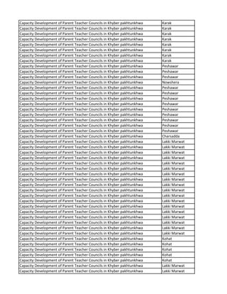 Capacity Development of Parent Teacher Councils in Khyber pakhtunkhwa Karak
Capacity Development of Parent Teacher Councils in Khyber pakhtunkhwa Karak
Capacity Development of Parent Teacher Councils in Khyber pakhtunkhwa Karak
Capacity Development of Parent Teacher Councils in Khyber pakhtunkhwa Karak
Capacity Development of Parent Teacher Councils in Khyber pakhtunkhwa Karak
Capacity Development of Parent Teacher Councils in Khyber pakhtunkhwa Karak
Capacity Development of Parent Teacher Councils in Khyber pakhtunkhwa Karak
Capacity Development of Parent Teacher Councils in Khyber pakhtunkhwa Karak
Capacity Development of Parent Teacher Councils in Khyber pakhtunkhwa Peshawar
Capacity Development of Parent Teacher Councils in Khyber pakhtunkhwa Peshawar
Capacity Development of Parent Teacher Councils in Khyber pakhtunkhwa Peshawar
Capacity Development of Parent Teacher Councils in Khyber pakhtunkhwa Nowshera
Capacity Development of Parent Teacher Councils in Khyber pakhtunkhwa Peshawar
Capacity Development of Parent Teacher Councils in Khyber pakhtunkhwa Peshawar
Capacity Development of Parent Teacher Councils in Khyber pakhtunkhwa Peshawar
Capacity Development of Parent Teacher Councils in Khyber pakhtunkhwa Peshawar
Capacity Development of Parent Teacher Councils in Khyber pakhtunkhwa Peshawar
Capacity Development of Parent Teacher Councils in Khyber pakhtunkhwa Peshawar
Capacity Development of Parent Teacher Councils in Khyber pakhtunkhwa Peshawar
Capacity Development of Parent Teacher Councils in Khyber pakhtunkhwa Peshawar
Capacity Development of Parent Teacher Councils in Khyber pakhtunkhwa Peshawar
Capacity Development of Parent Teacher Councils in Khyber pakhtunkhwa Charsadda
Capacity Development of Parent Teacher Councils in Khyber pakhtunkhwa Lakki Marwat
Capacity Development of Parent Teacher Councils in Khyber pakhtunkhwa Lakki Marwat
Capacity Development of Parent Teacher Councils in Khyber pakhtunkhwa Lakki Marwat
Capacity Development of Parent Teacher Councils in Khyber pakhtunkhwa Lakki Marwat
Capacity Development of Parent Teacher Councils in Khyber pakhtunkhwa Lakki Marwat
Capacity Development of Parent Teacher Councils in Khyber pakhtunkhwa Lakki Marwat
Capacity Development of Parent Teacher Councils in Khyber pakhtunkhwa Lakki Marwat
Capacity Development of Parent Teacher Councils in Khyber pakhtunkhwa Lakki Marwat
Capacity Development of Parent Teacher Councils in Khyber pakhtunkhwa Lakki Marwat
Capacity Development of Parent Teacher Councils in Khyber pakhtunkhwa Lakki Marwat
Capacity Development of Parent Teacher Councils in Khyber pakhtunkhwa Lakki Marwat
Capacity Development of Parent Teacher Councils in Khyber pakhtunkhwa Lakki Marwat
Capacity Development of Parent Teacher Councils in Khyber pakhtunkhwa Lakki Marwat
Capacity Development of Parent Teacher Councils in Khyber pakhtunkhwa Lakki Marwat
Capacity Development of Parent Teacher Councils in Khyber pakhtunkhwa Lakki Marwat
Capacity Development of Parent Teacher Councils in Khyber pakhtunkhwa Lakki Marwat
Capacity Development of Parent Teacher Councils in Khyber pakhtunkhwa Lakki Marwat
Capacity Development of Parent Teacher Councils in Khyber pakhtunkhwa Lakki Marwat
Capacity Development of Parent Teacher Councils in Khyber pakhtunkhwa Kohat
Capacity Development of Parent Teacher Councils in Khyber pakhtunkhwa Kohat
Capacity Development of Parent Teacher Councils in Khyber pakhtunkhwa Kohat
Capacity Development of Parent Teacher Councils in Khyber pakhtunkhwa Kohat
Capacity Development of Parent Teacher Councils in Khyber pakhtunkhwa Kohat
Capacity Development of Parent Teacher Councils in Khyber pakhtunkhwa Lakki Marwat
Capacity Development of Parent Teacher Councils in Khyber pakhtunkhwa Lakki Marwat
 