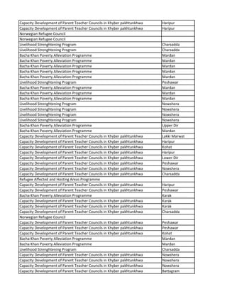 Capacity Development of Parent Teacher Councils in Khyber pakhtunkhwa Haripur
Capacity Development of Parent Teacher Councils in Khyber pakhtunkhwa Haripur
Norwegian Refugee Council
Norwegian Refugee Council
Livelihood Strenghtening Program Charsadda
Livelihood Strenghtening Program Charsadda
Bacha Khan Poverty Alleviation Programme Mardan
Bacha Khan Poverty Alleviation Programme Mardan
Bacha Khan Poverty Alleviation Programme Mardan
Bacha Khan Poverty Alleviation Programme Mardan
Bacha Khan Poverty Alleviation Programme Mardan
Livelihood Strenghtening Program Peshawar
Bacha Khan Poverty Alleviation Programme Mardan
Bacha Khan Poverty Alleviation Programme Mardan
Bacha Khan Poverty Alleviation Programme Mardan
Livelihood Strenghtening Program Nowshera
Livelihood Strenghtening Program Nowshera
Livelihood Strenghtening Program Nowshera
Livelihood Strenghtening Program Nowshera
Bacha Khan Poverty Alleviation Programme Upper Dir
Bacha Khan Poverty Alleviation Programme Mardan
Capacity Development of Parent Teacher Councils in Khyber pakhtunkhwa Lakki Marwat
Capacity Development of Parent Teacher Councils in Khyber pakhtunkhwa Haripur
Capacity Development of Parent Teacher Councils in Khyber pakhtunkhwa Kohat
Capacity Development of Parent Teacher Councils in Khyber pakhtunkhwa Haripur
Capacity Development of Parent Teacher Councils in Khyber pakhtunkhwa Lower Dir
Capacity Development of Parent Teacher Councils in Khyber pakhtunkhwa Peshawar
Capacity Development of Parent Teacher Councils in Khyber pakhtunkhwa Nowshera
Capacity Development of Parent Teacher Councils in Khyber pakhtunkhwa Charsadda
Refugee Affected and Hosting Areas Programme
Capacity Development of Parent Teacher Councils in Khyber pakhtunkhwa Haripur
Capacity Development of Parent Teacher Councils in Khyber pakhtunkhwa Peshawar
Bacha Khan Poverty Alleviation Programme Karak
Capacity Development of Parent Teacher Councils in Khyber pakhtunkhwa Karak
Capacity Development of Parent Teacher Councils in Khyber pakhtunkhwa Karak
Capacity Development of Parent Teacher Councils in Khyber pakhtunkhwa Charsadda
Norwegian Refugee Council
Capacity Development of Parent Teacher Councils in Khyber pakhtunkhwa Peshawar
Capacity Development of Parent Teacher Councils in Khyber pakhtunkhwa Peshawar
Capacity Development of Parent Teacher Councils in Khyber pakhtunkhwa Kohat
Bacha Khan Poverty Alleviation Programme Mardan
Bacha Khan Poverty Alleviation Programme Mardan
Livelihood Strenghtening Program Charsadda
Capacity Development of Parent Teacher Councils in Khyber pakhtunkhwa Nowshera
Capacity Development of Parent Teacher Councils in Khyber pakhtunkhwa Nowshera
Capacity Development of Parent Teacher Councils in Khyber pakhtunkhwa Nowshera
Capacity Development of Parent Teacher Councils in Khyber pakhtunkhwa Battagram
 