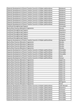 Capacity Development of Parent Teacher Councils in Khyber pakhtunkhwa Malakand
Capacity Development of Parent Teacher Councils in Khyber pakhtunkhwa Malakand
Capacity Development of Parent Teacher Councils in Khyber pakhtunkhwa Malakand
Capacity Development of Parent Teacher Councils in Khyber pakhtunkhwa Malakand
Capacity Development of Parent Teacher Councils in Khyber pakhtunkhwa Malakand
Capacity Development of Parent Teacher Councils in Khyber pakhtunkhwa Malakand
Capacity Development of Parent Teacher Councils in Khyber pakhtunkhwa Malakand
Capacity Development of Parent Teacher Councils in Khyber pakhtunkhwa Malakand
Capacity Development of Parent Teacher Councils in Khyber pakhtunkhwa Malakand
Livelihood Strenghtening Program Charsadda
Bacha Khan Poverty Alleviation Programme Mardan
Livelihood Strenghtening Program Nowshera
Livelihood Strenghtening Program Nowshera
Livelihood Strenghtening Program Peshawar
Livelihood Strenghtening Program Peshawar
Livelihood Strenghtening Program Peshawar
Capacity Development of Parent Teacher Councils in Khyber pakhtunkhwa Battagram
Bacha Khan Poverty Alleviation Programme Mardan
Bacha Khan Poverty Alleviation Programme Mardan
Bacha Khan Poverty Alleviation Programme Mardan
Bacha Khan Poverty Alleviation Programme Mardan
Capacity Development of Parent Teacher Councils in Khyber pakhtunkhwa Charsadda
Capacity Development of Parent Teacher Councils in Khyber pakhtunkhwa Charsadda
Capacity Development of Parent Teacher Councils in Khyber pakhtunkhwa Charsadda
Capacity Development of Parent Teacher Councils in Khyber pakhtunkhwa Karak
Capacity Development of Parent Teacher Councils in Khyber pakhtunkhwa Haripur
Bacha Khan Poverty Alleviation Programme Upper Dir
Bacha Khan Poverty Alleviation Programme Upper Dir
Bacha Khan Poverty Alleviation Programme Upper Dir
Bacha Khan Poverty Alleviation Programme Upper Dir
Bacha Khan Poverty Alleviation Programme Upper Dir
Bacha Khan Poverty Alleviation Programme Upper Dir
Bacha Khan Poverty Alleviation Programme Upper Dir
Bacha Khan Poverty Alleviation Programme Upper Dir
Bacha Khan Poverty Alleviation Programme Upper Dir
Bacha Khan Poverty Alleviation Programme Upper Dir
Bacha Khan Poverty Alleviation Programme Upper Dir
Bacha Khan Poverty Alleviation Programme Battagram
Bacha Khan Poverty Alleviation Programme Karak
Capacity Development of Parent Teacher Councils in Khyber pakhtunkhwa Lakki Marwat
Capacity Development of Parent Teacher Councils in Khyber pakhtunkhwa Nowshera
Capacity Development of Parent Teacher Councils in Khyber pakhtunkhwa Peshawar
Capacity Development of Parent Teacher Councils in Khyber pakhtunkhwa Peshawar
Capacity Development of Parent Teacher Councils in Khyber pakhtunkhwa Charsadda
Capacity Development of Parent Teacher Councils in Khyber pakhtunkhwa Charsadda
Capacity Development of Parent Teacher Councils in Khyber pakhtunkhwa Charsadda
Capacity Development of Parent Teacher Councils in Khyber pakhtunkhwa Charsadda
 