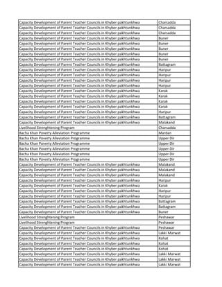 Capacity Development of Parent Teacher Councils in Khyber pakhtunkhwa Charsadda
Capacity Development of Parent Teacher Councils in Khyber pakhtunkhwa Charsadda
Capacity Development of Parent Teacher Councils in Khyber pakhtunkhwa Charsadda
Capacity Development of Parent Teacher Councils in Khyber pakhtunkhwa Buner
Capacity Development of Parent Teacher Councils in Khyber pakhtunkhwa Buner
Capacity Development of Parent Teacher Councils in Khyber pakhtunkhwa Buner
Capacity Development of Parent Teacher Councils in Khyber pakhtunkhwa Buner
Capacity Development of Parent Teacher Councils in Khyber pakhtunkhwa Buner
Capacity Development of Parent Teacher Councils in Khyber pakhtunkhwa Battagram
Capacity Development of Parent Teacher Councils in Khyber pakhtunkhwa Haripur
Capacity Development of Parent Teacher Councils in Khyber pakhtunkhwa Haripur
Capacity Development of Parent Teacher Councils in Khyber pakhtunkhwa Haripur
Capacity Development of Parent Teacher Councils in Khyber pakhtunkhwa Haripur
Capacity Development of Parent Teacher Councils in Khyber pakhtunkhwa Karak
Capacity Development of Parent Teacher Councils in Khyber pakhtunkhwa Karak
Capacity Development of Parent Teacher Councils in Khyber pakhtunkhwa Karak
Capacity Development of Parent Teacher Councils in Khyber pakhtunkhwa Karak
Capacity Development of Parent Teacher Councils in Khyber pakhtunkhwa Haripur
Capacity Development of Parent Teacher Councils in Khyber pakhtunkhwa Battagram
Capacity Development of Parent Teacher Councils in Khyber pakhtunkhwa Malakand
Livelihood Strenghtening Program Charsadda
Bacha Khan Poverty Alleviation Programme Mardan
Bacha Khan Poverty Alleviation Programme Upper Dir
Bacha Khan Poverty Alleviation Programme Upper Dir
Bacha Khan Poverty Alleviation Programme Upper Dir
Bacha Khan Poverty Alleviation Programme Upper Dir
Bacha Khan Poverty Alleviation Programme Upper Dir
Capacity Development of Parent Teacher Councils in Khyber pakhtunkhwa Malakand
Capacity Development of Parent Teacher Councils in Khyber pakhtunkhwa Malakand
Capacity Development of Parent Teacher Councils in Khyber pakhtunkhwa Malakand
Capacity Development of Parent Teacher Councils in Khyber pakhtunkhwa Haripur
Capacity Development of Parent Teacher Councils in Khyber pakhtunkhwa Karak
Capacity Development of Parent Teacher Councils in Khyber pakhtunkhwa Haripur
Capacity Development of Parent Teacher Councils in Khyber pakhtunkhwa Haripur
Capacity Development of Parent Teacher Councils in Khyber pakhtunkhwa Battagram
Capacity Development of Parent Teacher Councils in Khyber pakhtunkhwa Battagram
Capacity Development of Parent Teacher Councils in Khyber pakhtunkhwa Buner
Livelihood Strenghtening Program Peshawar
Livelihood Strenghtening Program Peshawar
Capacity Development of Parent Teacher Councils in Khyber pakhtunkhwa Peshawar
Capacity Development of Parent Teacher Councils in Khyber pakhtunkhwa Lakki Marwat
Capacity Development of Parent Teacher Councils in Khyber pakhtunkhwa Kohat
Capacity Development of Parent Teacher Councils in Khyber pakhtunkhwa Kohat
Capacity Development of Parent Teacher Councils in Khyber pakhtunkhwa Kohat
Capacity Development of Parent Teacher Councils in Khyber pakhtunkhwa Lakki Marwat
Capacity Development of Parent Teacher Councils in Khyber pakhtunkhwa Lakki Marwat
Capacity Development of Parent Teacher Councils in Khyber pakhtunkhwa Lakki Marwat
 