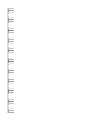 N
N
N
N
N
N
N
N
Y
Y
N
N
N
N
N
N
N
N
N
N
N
N
N
Y
N
N
N
N
N
N
Y
N
N
N
Y
N
N
Y
N
N
N
Y
N
N
N
N
N
 