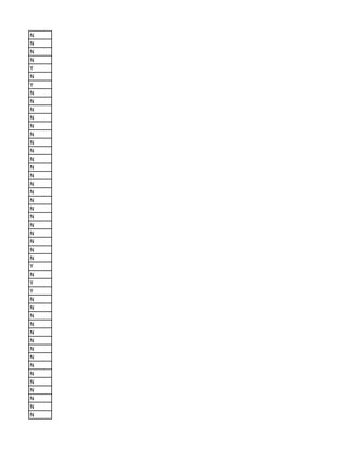 N
N
N
N
Y
N
Y
N
N
N
N
N
N
N
N
N
N
N
N
N
N
N
N
N
N
N
N
N
Y
N
Y
Y
N
N
N
N
N
N
N
N
N
N
N
N
N
N
N
 