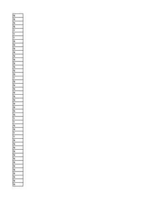 N
N
N
N
Y
Y
Y
N
N
N
N
N
N
N
N
N
N
Y
N
N
N
N
N
N
N
N
N
N
Y
Y
N
N
Y
Y
N
N
N
N
N
N
N
N
N
N
N
N
N
 