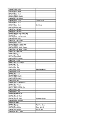 114692 toor khan
114693 toor khan
114694 Toor khan
114695 TOOR KHAN
114696 TOOR KHAN
114697 Toor Khan Dilbar Khan
114698 Toor Khan
114699 Toor Khan Shehbaz
114700 TOOR LALI
114701 TOOR LALI
114702 TOOR LALI
114703 TOOR MOHAMMAD
114704 Toor muhammad
114705 toor nabi
114706 TOOR PACHA
114707 Toor Pekai
114708 TOOR SAM KHAN
114709 TOOR SHAH ZADA
114710 TOOR SHAH ZADA
114711 TOORA BIBI
114712 Toorgul
114713 Tooti Gula
114714 TOOTI JANA
114715 TOOTIYA
114716 Tor abaz khan
114717 Tor Gul
114718 Tor Gul
114719 Tor Khan Rahman khan
114720 Tor Khan
114721 Tor khan
114722 TOR KHAN
114723 TOR KHAN
114724 tor lali
114725 Tor Muhammad
114726 Tor Pekai
114727 TOR SAM KHAN
114728 Tora Bibi
114729 Tora Bibi
114730 TORA KHAN
114731 Torab Shah
114732 Torab Shah Mudasir Shah
114733 toraj begum
114734 TORAJA
114735 Toraja Kamran Khan
114736 Torajabibi Dost Mohd
114737 Torat Jana Miran Jan
114738 TORIAT JANA
 