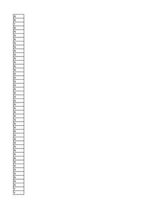 N
N
Y
N
N
N
N
N
N
N
N
N
N
N
N
N
N
N
N
N
N
N
N
N
N
N
N
N
N
N
N
N
N
N
N
N
N
N
N
N
N
N
N
N
N
Y
Y
 