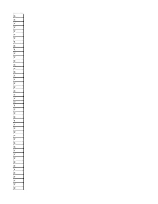 N
N
N
N
N
N
N
Y
N
Y
N
N
N
N
N
N
N
N
N
N
N
N
N
N
Y
N
N
N
Y
N
N
N
N
N
N
N
N
N
N
N
N
Y
N
N
N
N
N
 