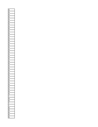 N
N
N
N
N
N
N
N
N
N
N
N
N
N
N
N
N
N
N
N
N
N
N
N
N
N
N
N
N
N
N
N
N
N
N
N
N
Y
N
N
Y
Y
N
N
N
N
N
 