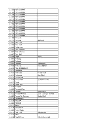 114786 TOTI REHMAN
114787 TOTI REHMAN
114788 TOTI REHMAN
114789 TOTI REHMAN
114790 TOTI REHMAN
114791 TOTI REHMAN
114792 TOTI REHMAN
114793 TOTI REHMAN
114794 TOTI REHMAN
114795 TOTI REHMAN
114796 TOTI REHMAN
114797 TOTI REHMAN
114798 Toti shah
114799 Toti zara Gul Hazir
114800 Totia Gula
114801 Totia nosh
114802 TotRahman
114803 Totti Rehman
114804 Totti Rehman
114805 Totti Shah
114806 Totya Shibaz
114807 Toufeeq
114808 Touheed
114809 Touheed Rakhshnda
114810 Touheed Tilawat Shah
114811 TOUHEED BEGUM
114812 Touheeda
114813 Touheeda Yousaf Shah
114814 Touheeda Sharif Gul
114815 TOUHEEDA
114816 Touqeer Ali Muhammad Ali
114817 Touraj
114818 Touraj Bibi
114819 Tourz Ali
114820 Touseeb Khan
114821 Touseef Amir nawas
114822 Touseef Ahmed Mian Saddique Ahmed
114823 Touseef Ur Rehman Shakir Ullah
114824 Touseen gul
114825 TOUSILA
114826 TOWHID
114827 trakha
114828 Tsleem Gul
114829 Tsnim Shabir
114830 Tufai Khan Liaqat Khan
114831 tufail
114832 Tufail Ahmad Fida Muhammad
 