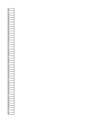 N
Y
N
N
N
N
N
N
N
N
N
N
N
N
N
Y
Y
Y
N
N
N
Y
N
N
Y
N
N
N
N
N
N
Y
N
N
N
N
N
N
Y
N
N
N
N
N
Y
Y
N
 