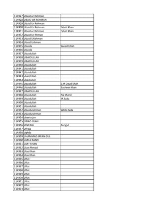 114927 Ubaid ur Rehman
114928 UBAID UR REHMAN
114929 Ubaid Ur Rehman
114930 Ubaid Ur Rehman Fateh Khan
114931 Ubaid ur Rehman Fatah Khan
114932 Ubaid Ur Rhman
114933 Ubaid URahman
114934 Ubaid Urhman
114935 Ubaida Saeed Ullah
114936 Ubaida
114937 Ubaidullah
114938 UBAIDULLAH
114939 UBAIDULLAH
114940 Ubaidullah
114941 Ubaidullah
114942 Ubaidullah
114943 ubaidUllah
114944 ubaidullah
114945 Ubaidullah S.M Daud Shah
114946 Ubaidullah Basheer Khan
114947 UBAIDULLAH
114948 Ubaidullah Zia Muhd
114949 Ubaidullah M.Zada
114950 Ubaidullah
114951 Ubaidullah
114952 Ubaidurahman Sahib Zada
114953 Ubaidurahman
114954 ubeela jan
114955 UBIAD ULAH
114956 Ufat Bibi Raz gul
114957 Ufraja
114958 Ughda
114959 UHAMMAD IRFAN GUL
114960 UJALA BANO
114961 UJAT KHAN
114962 Ujaz Ahmad
114963 Ulas Khan
114964 Ulas Khan
114965 Ulfat
114966 Ulfat
114967 Ulfat
114968 Ulfat
114969 Ulfat
114970 Ulfat
114971 Ulfat
114972 Ulfat
114973 Ulfat
 