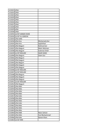 115021 Ulfat
115022 Ulfat
115023 Ulfat
115024 Ulfat
115025 Ulfat
115026 Ulfat
115027 Ulfat
115028 Ulfat
115029 ulfat
115030 Ulfat
115031 ULFAT AKBAR KHAN
115032 ULFAT AL ASREEN
115033 Ulfat ARA
115034 Ulfat Ara Muhamad sher
115035 Ulfat Ara Sajid Khan
115036 Ulfat Begam Rahmat Gul
115037 Ulfat Begum Mehr Rehman
115038 Ulfat Begum Suleman Shah
115039 ULFAT BEGUM SAJID SHAH
115040 Ulfat Begum Islam Gul
115041 Ulfat Begum
115042 Ulfat begum
115043 ulfat Begum
115044 Ulfat begum
115045 Ulfat Begum
115046 ULFAT BEGUM
115047 ULFAT BEGUM
115048 Ulfat Begum
115049 Ulfat Begum
115050 Ulfat Begum
115051 ULFAT BEGUM
115052 Ulfat Begum
115053 Ulfat Bibi
115054 Ulfat Bibi
115055 Ulfat Bibi
115056 Ulfat Bibi
115057 Ulfat bibi
115058 Ulfat Bibi
115059 Ulfat Bibi
115060 Ulfat bibi
115061 Ulfat Bibi
115062 Ulfat Bibi
115063 Ulfat Bibi
115064 Ulfat BiBi Noor Zaman
115065 Ulfat Bibi Faiz Muhammad
115066 Ulfat bibi Qaiser khan
115067 ULFAT BIBI
 