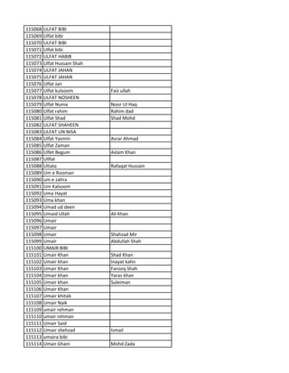 115068 ULFAT BIBI
115069 Ulfat bibi
115070 ULFAT BIBI
115071 Ulfat bibi
115072 ULFAT HABIB
115073 Ulfat Hussain Shah
115074 ULFAT JAHAN
115075 ULFAT JAHAN
115076 Ulfat Jan
115077 Ulfat kulsoom Faiz ullah
115078 ULFAT NOSHEEN
115079 Ulfat Numa Noor Ul Haq
115080 Ulfat rahim Rahim dad
115081 Ulfat Shad Shad Mohd
115082 ULFAT SHAHEEN
115083 ULFAT UN NISA
115084 Ulfat Yasmin Asrar Ahmad
115085 Ulfat Zaman
115086 Ulfet Begum Aslam Khan
115087 Ullfat
115088 Ultata Rafaqat Hussain
115089 Um e Rooman
115090 um e zahra
115091 Um Kalsoom
115092 Uma Hayat
115093 Uma khan
115094 Umad ud deen
115095 Umaid Ullah Ali Khan
115096 Umair
115097 Umair
115098 Umair Shahzad Mir
115099 Umair Abdullah Shah
115100 UMAIR BIBI
115101 Umair Khan Shad Khan
115102 Umair khan Inayat kahn
115103 Umair Khan Farooq Shah
115104 Umair khan Yaras khan
115105 Umair khan Suleiman
115106 Umair Khan
115107 Umair khitab
115108 Umair Naik
115109 umair rehman
115110 umair rehman
115111 Umair Said
115112 Umair shehzad Ismail
115113 umaira bibi
115114 Uman Ghani Mohd Zada
 