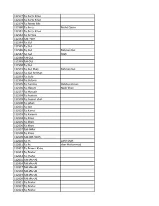 112577 Taj Faroz Khan
112578 Taj Faroz Khan
112579 Taj faroza Bibi
112580 Taj Feroz Mohd Qasim
112581 Taj Feroz Khan
112582 Taj Feroza
112583 TAJ Freen
112584 Taj Gul
112585 Taj Gul
112586 Taj Gul Rahman Gul
112587 Taj Gul Shah
112588 TAJ GUL
112589 TAJ GUL
112590 Taj Gul
112591 Taj Gul Khan Rahman Gul
112592 Taj Gul Rehman
112593 Taj Gula
112594 Taj Gulono
112595 Taj hamida Habiburahman
112596 Taj Haram Nadir khan
112597 Taj Hussain
112598 Taj hussain
112599 Taj hussan shah
112600 Taj jahan
112601 Taj Jan
112602 Taj Kamal
112603 Taj Kareem
112604 Taj Khan
112605 Taj khan
112606 Taj khan
112607 TAJ KHAN
112608 Taj Khan
112609 TAJ KHATOON
112610 Taj m. Zahir Shah
112611 Taj M. sher Mohammad
112612 Taj Maeen Khan
112613 Taj Mahal
112614 Taj mahal
112615 TAJ MAHAL
112616 TAJ MAHAL
112617 TAJ MAHAL
112618 TAJ MAHAL
112619 TAJ MAHAL
112620 TAJ MAHAL
112621 Taj Mahal
112622 Taj Mahal
112623 Taj Mahal
 