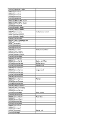 115162 UMAR BULAND
115163 Umar Dad
115164 Umar Dad
115165 Umar Dad
115166 Umar Dad
115167 UMAR DAIS KHAN
115168 UMAR DALI KHAN
115169 Umar Dana
115170 UMAR DARAZ
115171 UMAR DARAZ
115172 Umar daraz mohammad zamin
115173 UMAR DARAZ
115174 UMAR DARAZ
115175 Umar Daraz
115176 UMAR DARAZ KHAN
115177 umar din
115178 Umar din
115179 Umar din
115180 Umar Din Muhammad Tahir
115181 UMAR DONA
115182 UMAR DOSTH
115183 Umar Faqir
115184 umar faraz
115185 Umar Farid Sultan Jan Khan
115186 Umar Farooq Abdul Karim
115187 Umar Farooq Faraz Gulab
115188 Umar Farooq
115189 Umar Farooq zargun shah
115190 Umar Farooq
115191 Umar Farooq
115192 Umar Farooq
115193 Umar Farooq Azmat
115194 umar farooq
115195 Umar Farooq
115196 UMAR FAROOQ
115197 UMAR FAROOQ
115198 Umar Farooq
115199 Umar Fayaz Sher Zaman
115200 Umar Ghani
115201 Umar Ghani Awal Dali
115202 Umar Ghani
115203 Umar ghani
115204 Umar ghani
115205 Umar Gul
115206 Umar gul
115207 Umar gul Samar gul
115208 umar gul
 