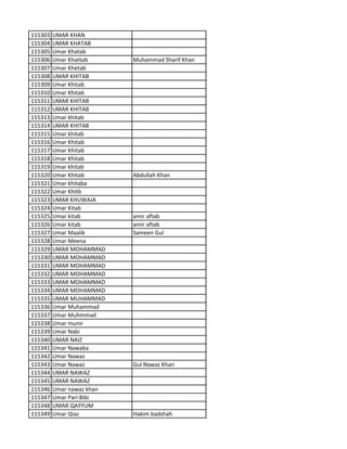 115303 UMAR KHAN
115304 UMAR KHATAB
115305 Umar Khatab
115306 Umar Khattab Muhammad Sharif Khan
115307 Umar Khetab
115308 UMAR KHITAB
115309 Umar Khitab
115310 Umar Khitab
115311 UMAR KHITAB
115312 UMAR KHITAB
115313 Umar khitab
115314 UMAR KHITAB
115315 Umar khitab
115316 Umar Khitab
115317 Umar Khitab
115318 Umar Khitab
115319 Umar khitab
115320 Umar Khitab Abdullah Khan
115321 Umar khitaba
115322 Umar Khitb
115323 UMAR KHUWAJA
115324 Umar Kitab
115325 Umar kitab amir aftab
115326 Umar kitab amir aftab
115327 Umar Maalik Sameen Gul
115328 Umar Meena
115329 UMAR MOHAMMAD
115330 UMAR MOHAMMAD
115331 UMAR MOHAMMAD
115332 UMAR MOHAMMAD
115333 UMAR MOHAMMAD
115334 UMAR MOHAMMAD
115335 UMAR MUHAMMAD
115336 Umar Muhammad
115337 Umar Muhmmad
115338 Umar munir
115339 Umar Nabi
115340 UMAR NAIZ
115341 Umar Nawaba
115342 Umar Nawaz
115343 Umar Nawaz Gul Nawaz Khan
115344 UMAR NAWAZ
115345 UMAR NAWAZ
115346 Umar nawaz khan
115347 Umar Pari Bibi
115348 UMAR QAYYUM
115349 Umar Qiaz Hakim badshah
 