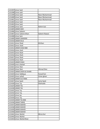 115397 Umar Said
115398 Umar said
115399 Umar Said Noor Muhammad
115400 Umar Said Noor Muhammad
115401 Umar Said Noor Muhammad
115402 Umar Said
115403 Umar Said
115404 Umar Said Rahim Gul
115405 UMAR SAID
115406 Umar Saleem
115407 Umar Saleem Khan Saleem Nawaz
115408 Umar Sani
115409 UMAR SAWOOD
115410 UMAR SELA
115411 Umar Shad M khan
115412 Umar shad
115413 UMAR SHAD BIBI
115414 Umar shah
115415 Umar Shah
115416 Umar Shah
115417 Umar Shah
115418 Umar Shah
115419 UMAR SHAH
115420 umar shahad
115421 Umar Sher
115422 Umar Sher Ahmad Sher
115423 UMAR SHER ALI KHAN
115424 Umar Siddique Faizad Gul
115425 Umar sohail Umer ghani
115426 UMAR SULTANA
115427 Umar Syed Jama Syed
115428 Umar Taj Shahzada
115429 UMAR TAJ
115430 UMAR TAJ
115431 Umar Taj
115432 Umar Taj
115433 Umar taj
115434 Umar Taj
115435 UMAR TAJ BIBI
115436 UMAR TARIQ
115437 UMAR WAHID
115438 UMAR WAHID
115439 UMAR WAHID
115440 UMAR WAHID
115441 Umar Wahid Mirza Gul
115442 Umar Wahid
115443 Umar Wahid Khan
 
